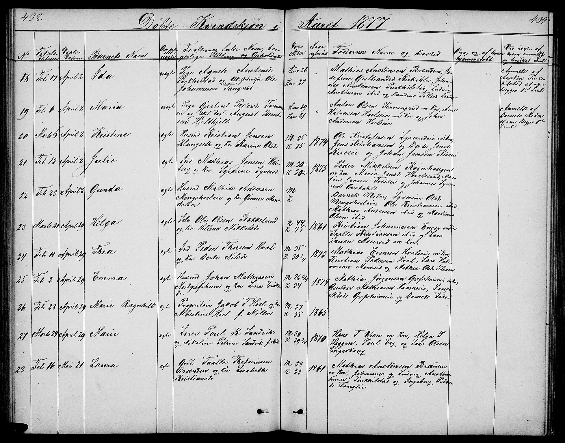 Nes prestekontor, Hedmark, SAH/PREST-020/L/La/L0005: Parish register (copy) no. 5, 1852-1889, p. 438-439