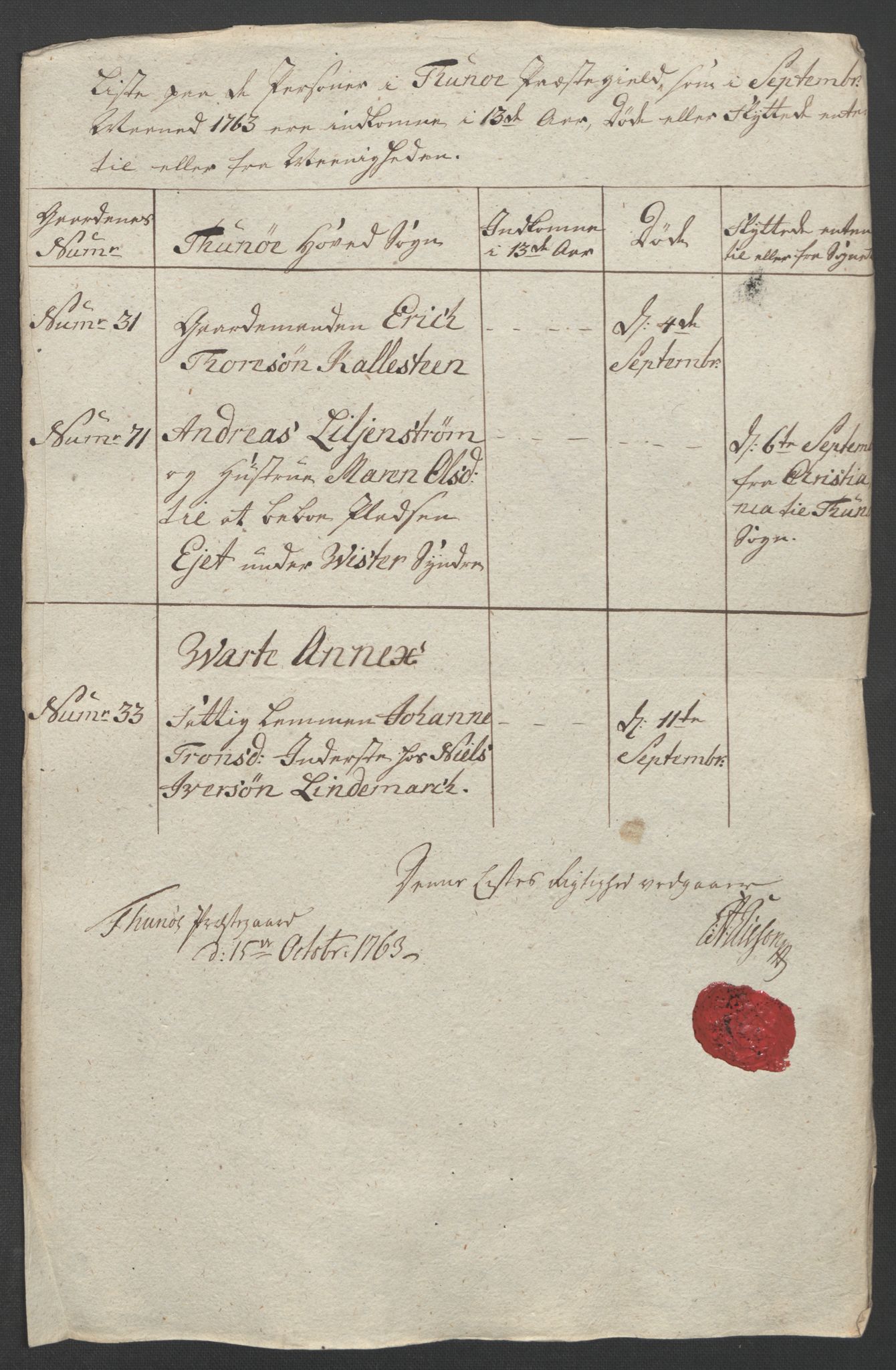 Rentekammeret inntil 1814, Reviderte regnskaper, Fogderegnskap, AV/RA-EA-4092/R04/L0261: Ekstraskatten Moss, Onsøy, Tune, Veme og Åbygge, 1763, p. 80