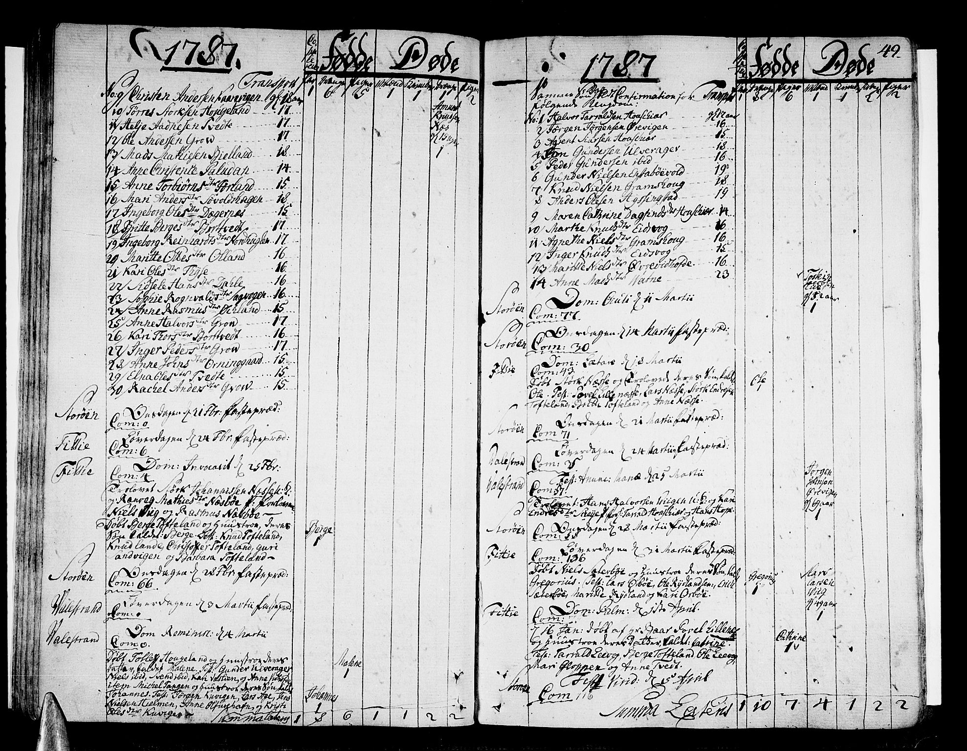 Stord sokneprestembete, SAB/A-78201/H/Haa: Parish register (official) no. A 3, 1778-1800, p. 49
