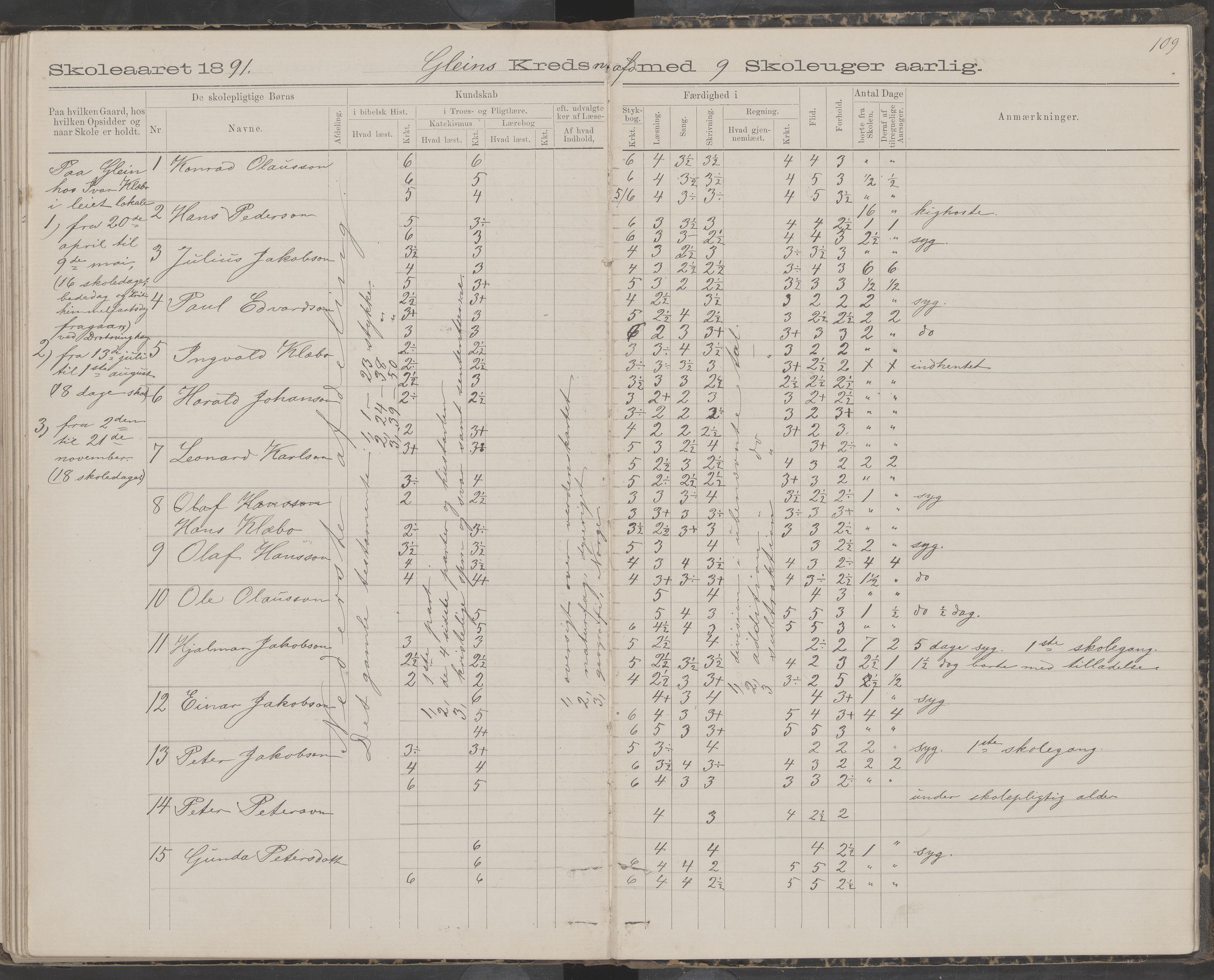 Dønna kommune. Snekkevik skolekrets, AIN/K-18270.510.07/442/L0002: Skoleprotokoll, 1888-1893, p. 109