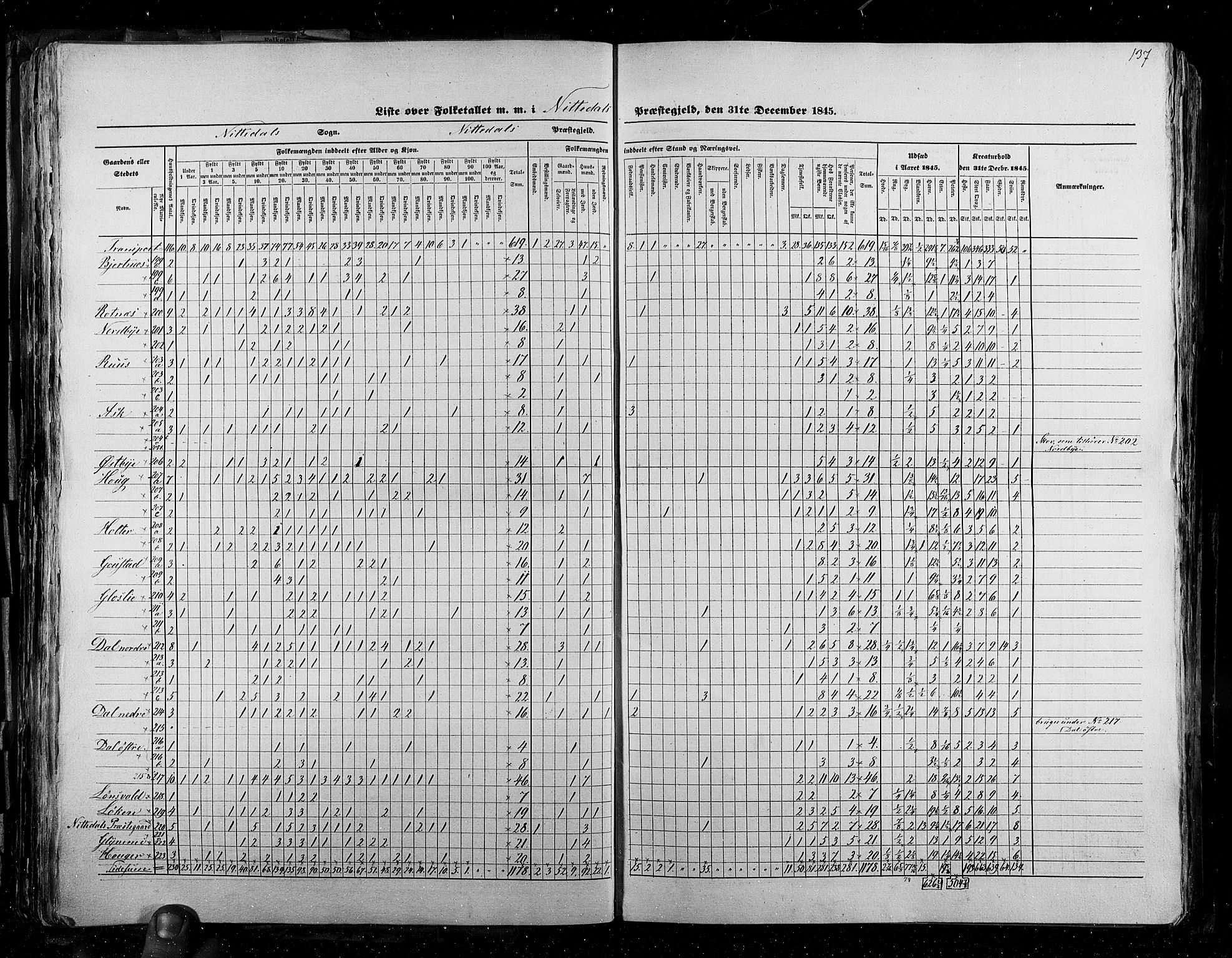 RA, Census 1845, vol. 2: Smålenenes amt og Akershus amt, 1845, p. 137