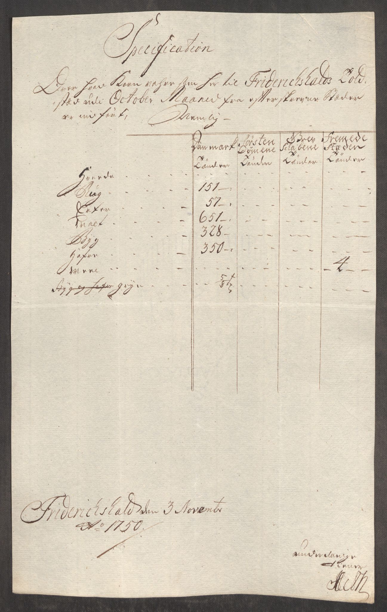 Rentekammeret inntil 1814, Realistisk ordnet avdeling, AV/RA-EA-4070/Oe/L0004: [Ø1]: Priskuranter, 1749-1752, p. 215