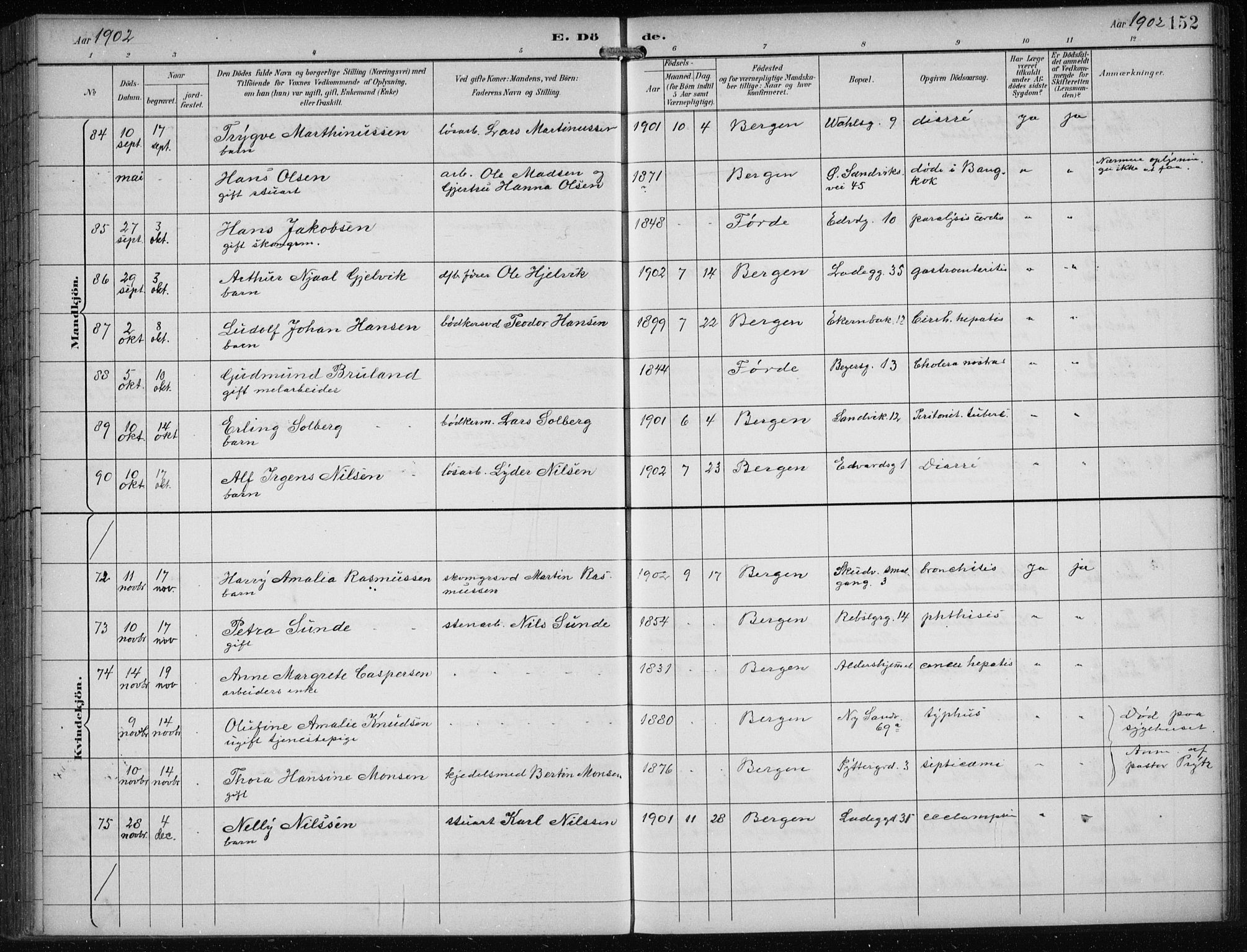Sandviken Sokneprestembete, SAB/A-77601/H/Ha/L0018: Parish register (official) no. E 1, 1893-1905, p. 152