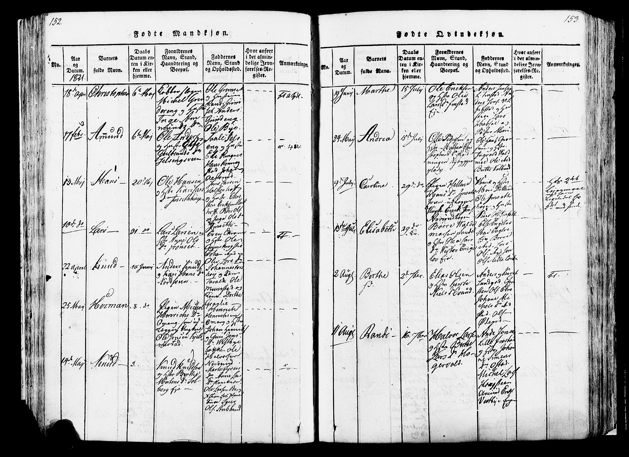 Løten prestekontor, SAH/PREST-022/K/Ka/L0005: Parish register (official) no. 5, 1814-1832, p. 152-153