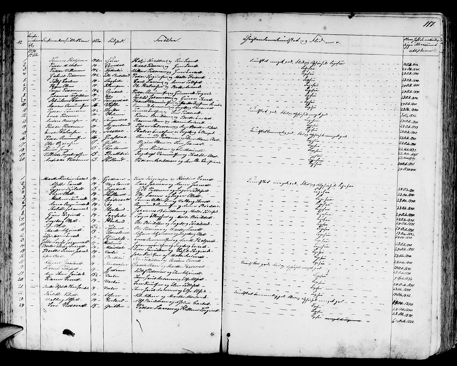 Helleland sokneprestkontor, SAST/A-101810: Parish register (copy) no. B 3, 1847-1886, p. 117