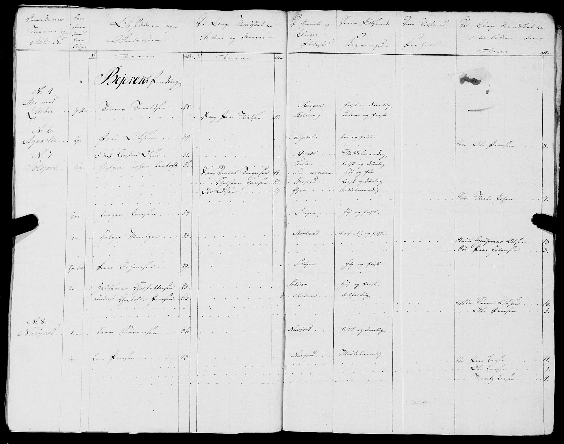 Fylkesmannen i Nordland, AV/SAT-A-0499/1.1/R/Ra/L0018: --, 1809-1836, p. 122