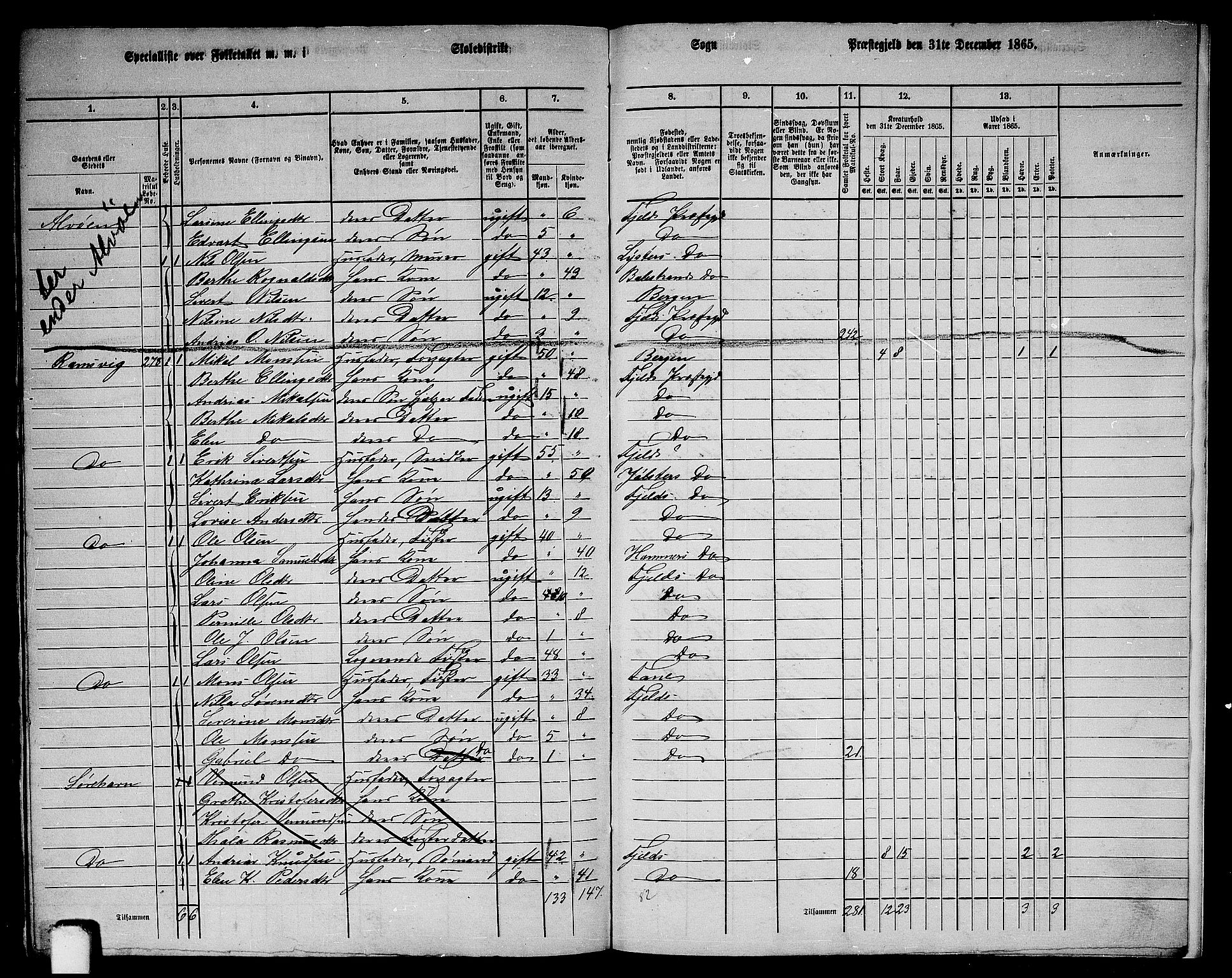 RA, 1865 census for Fjell, 1865, p. 268