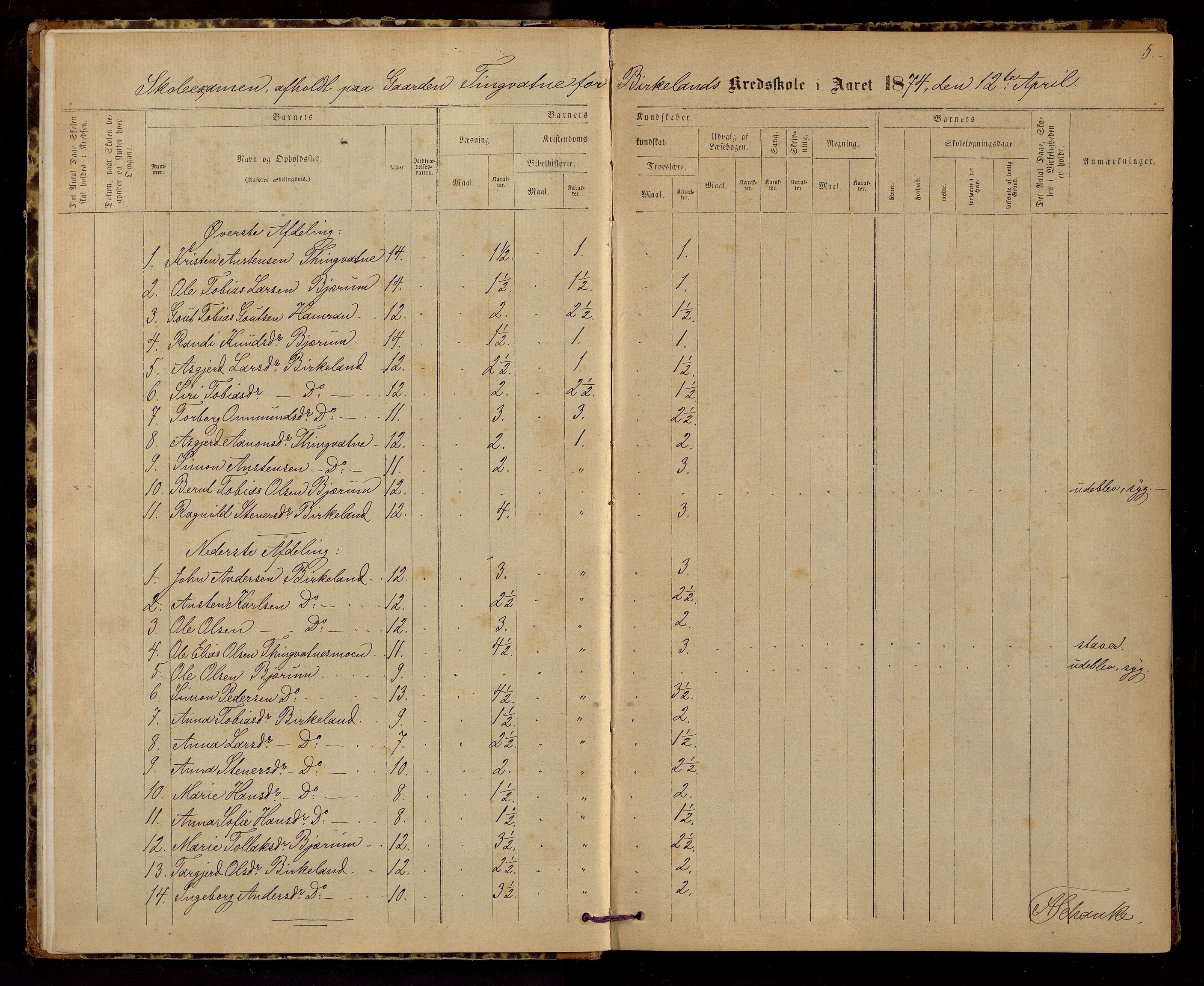 Hægebostad kommune - Skolekommisjonen/ Skolestyret, ARKSOR/1034HG510/G/L0002: Eksamensprotokoll, 1874-1883