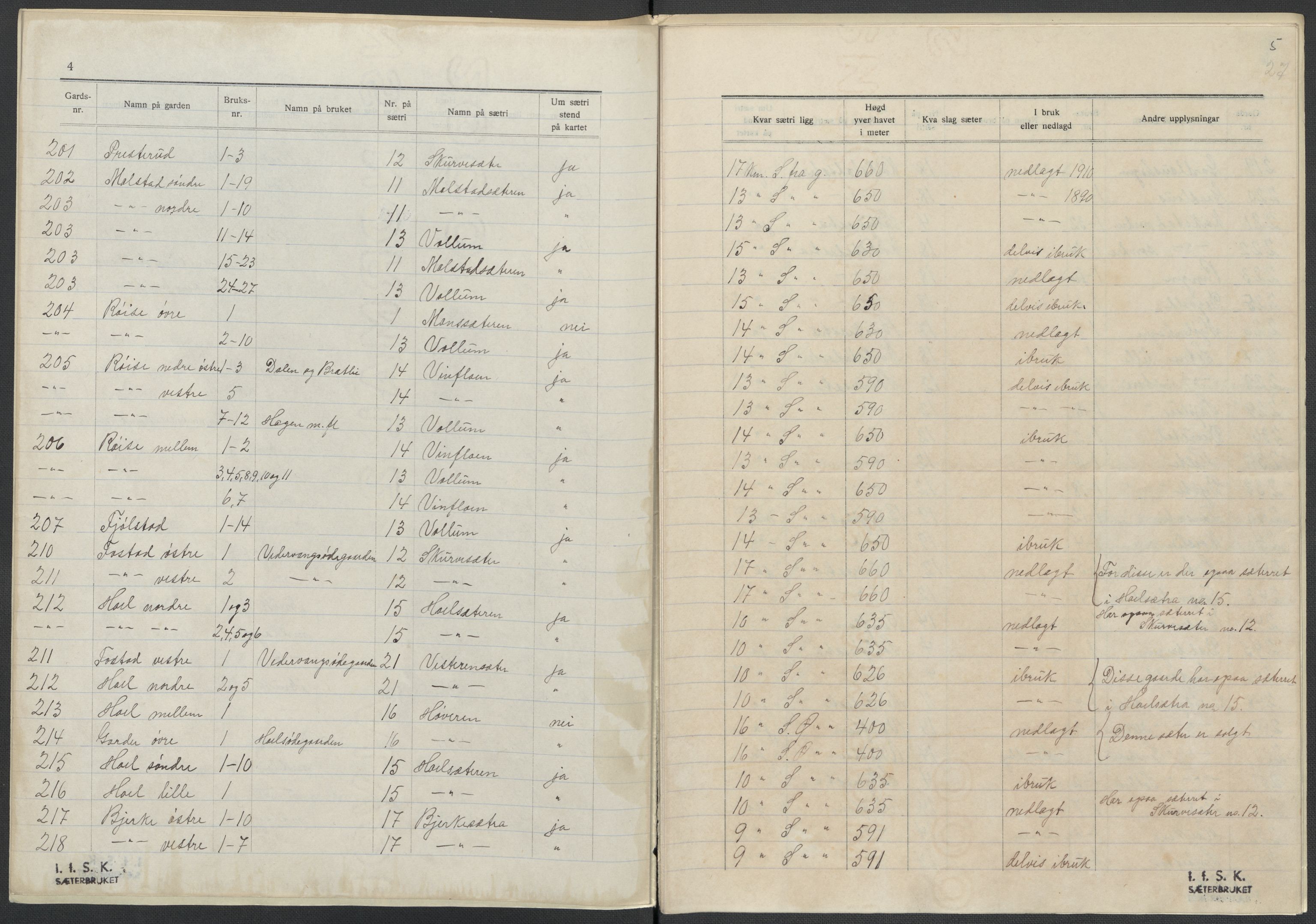 Instituttet for sammenlignende kulturforskning, AV/RA-PA-0424/F/Fc/L0004/0003: Eske B4: / Oppland (perm IX), 1933-1935, p. 27