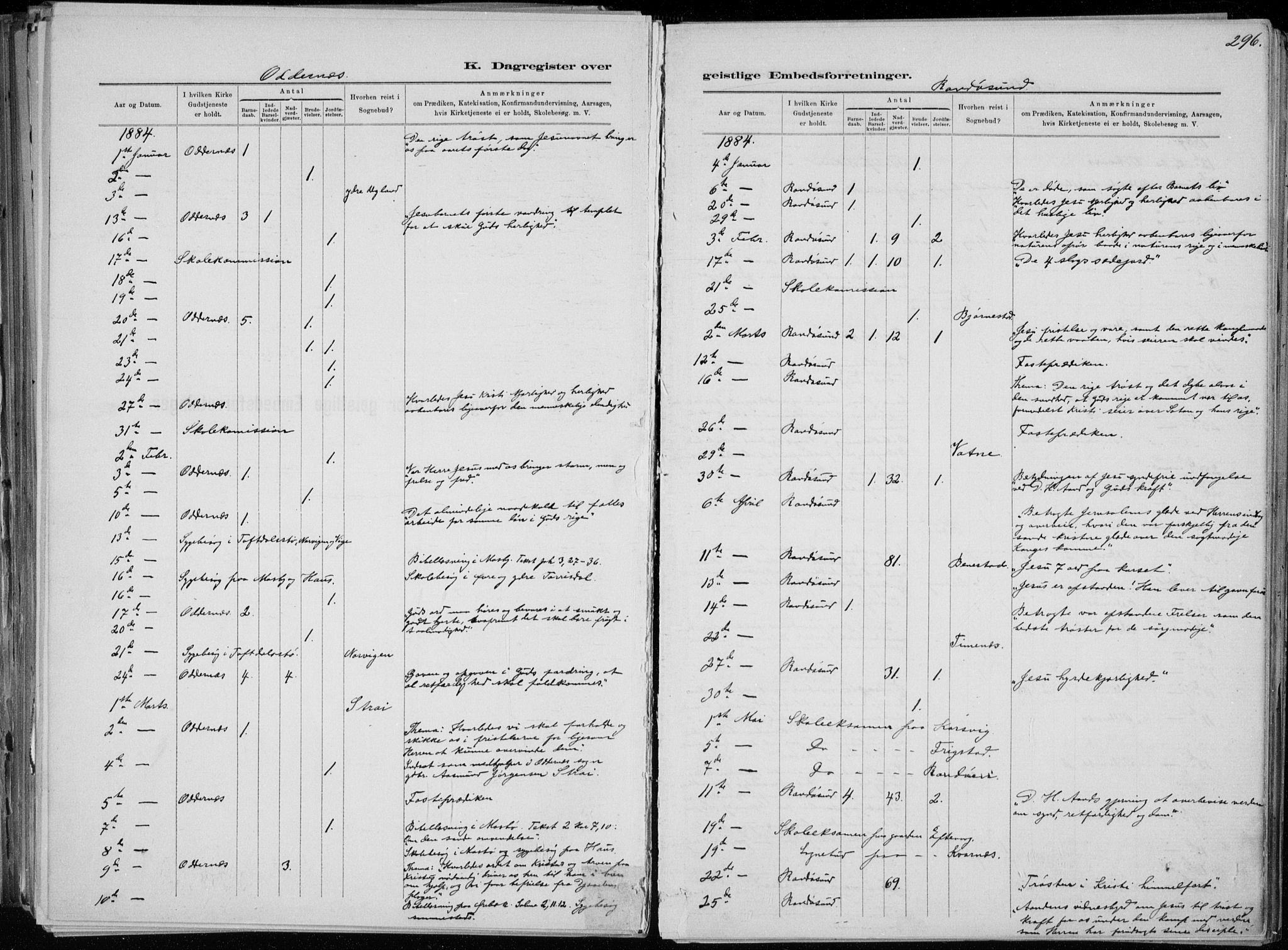 Oddernes sokneprestkontor, AV/SAK-1111-0033/F/Fa/Faa/L0009: Parish register (official) no. A 9, 1884-1896, p. 296