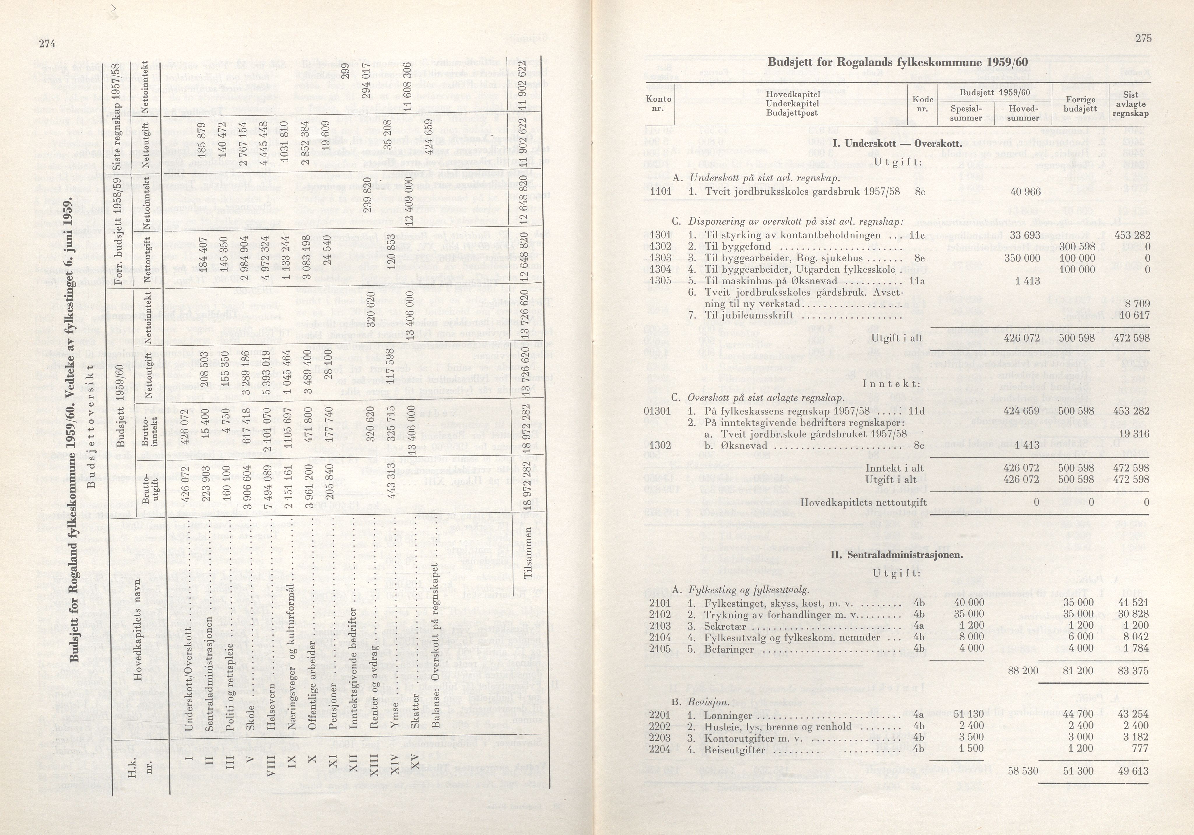 Rogaland fylkeskommune - Fylkesrådmannen , IKAR/A-900/A/Aa/Aaa/L0078: Møtebok , 1959, p. 274-275