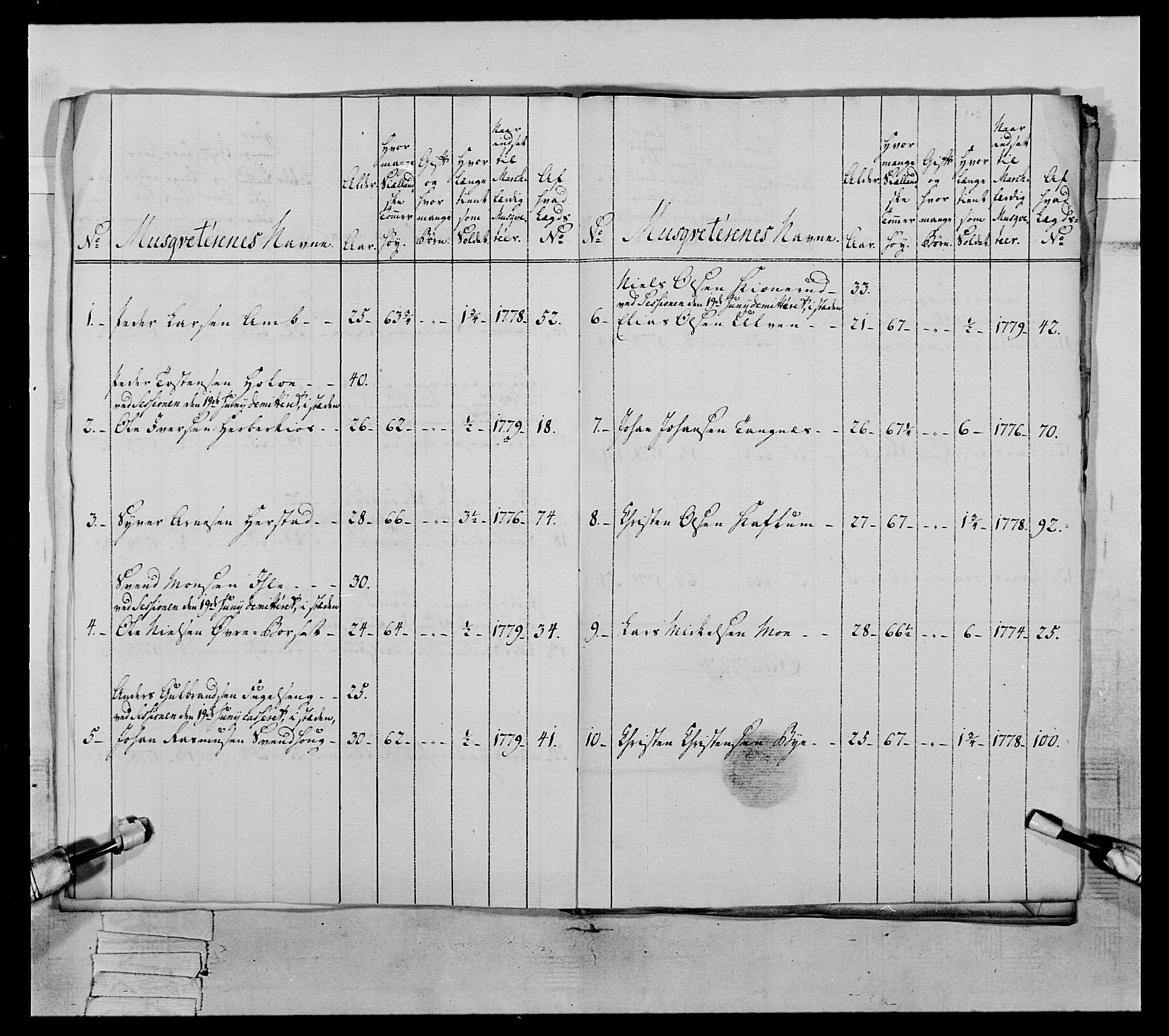 Generalitets- og kommissariatskollegiet, Det kongelige norske kommissariatskollegium, AV/RA-EA-5420/E/Eh/L0059: 1. Opplandske nasjonale infanteriregiment, 1775-1783, p. 453