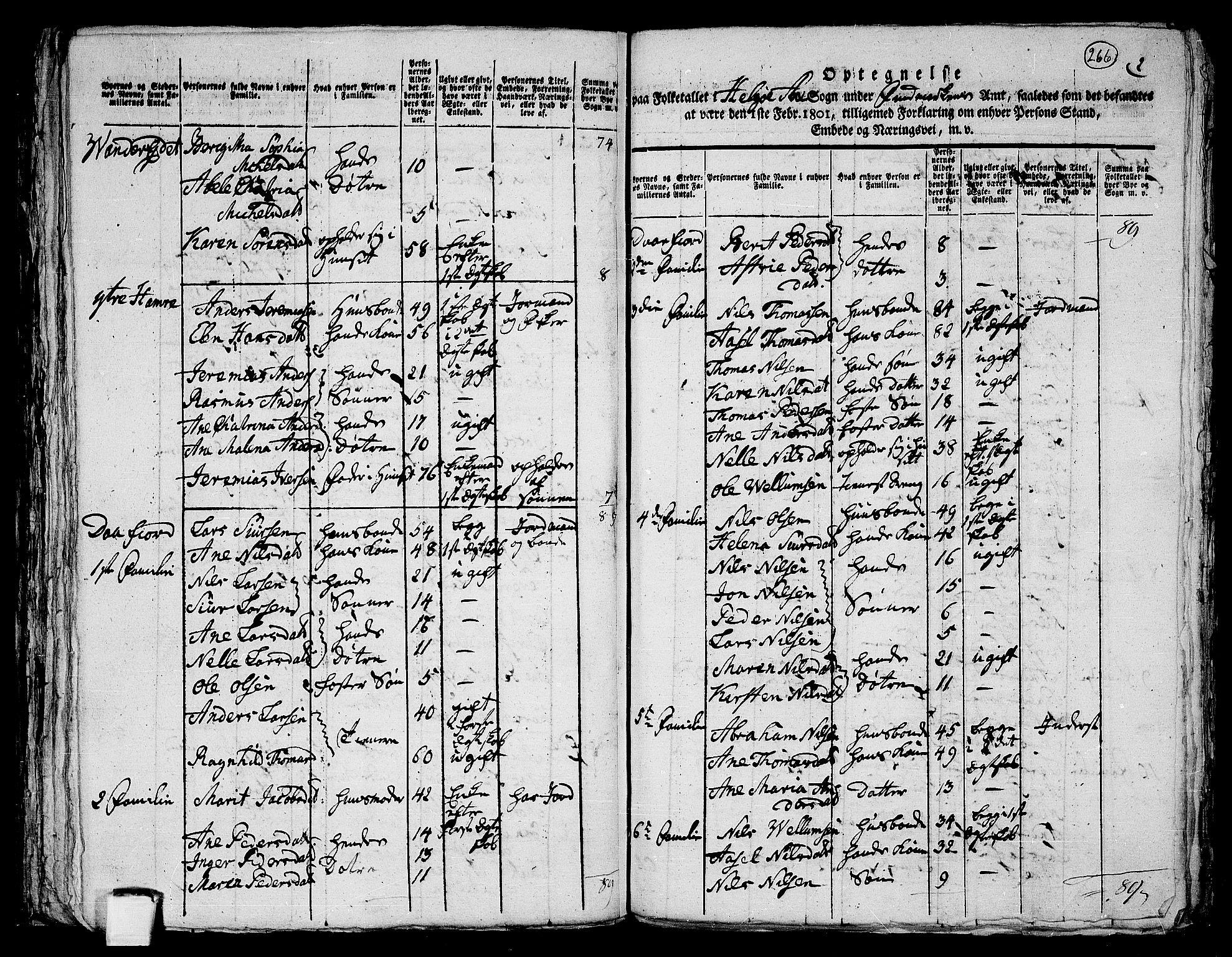 RA, 1801 census for 1936P Karlsøy, 1801, p. 265b-266a