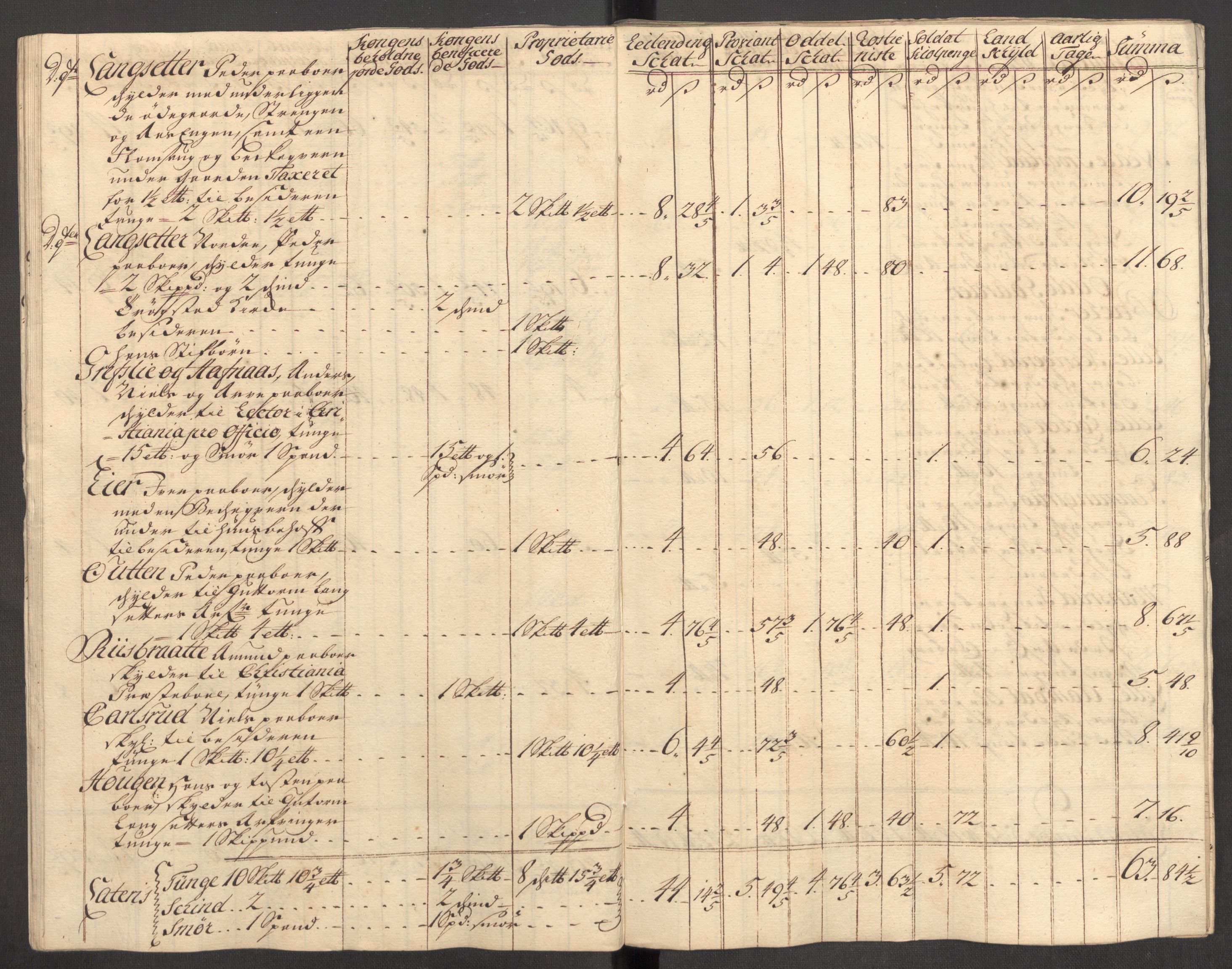 Rentekammeret inntil 1814, Reviderte regnskaper, Fogderegnskap, AV/RA-EA-4092/R07/L0309: Fogderegnskap Rakkestad, Heggen og Frøland, 1715, p. 262