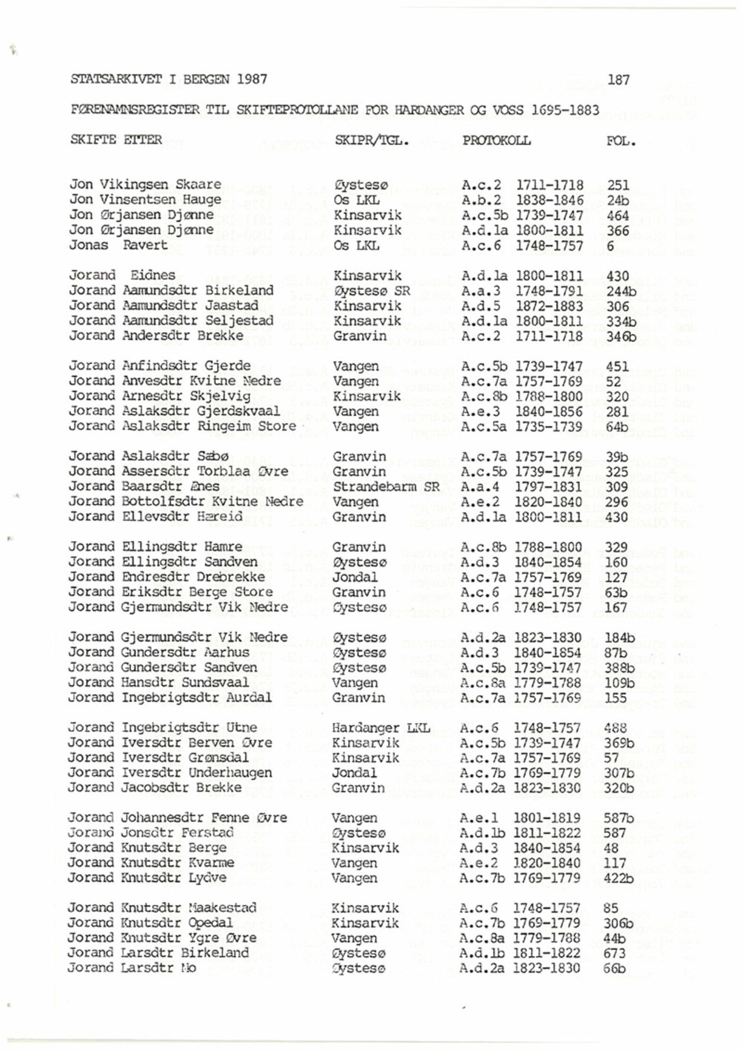 Hardanger og Voss sorenskriveri, SAB/A-2501/4, 1695-1883, p. 187