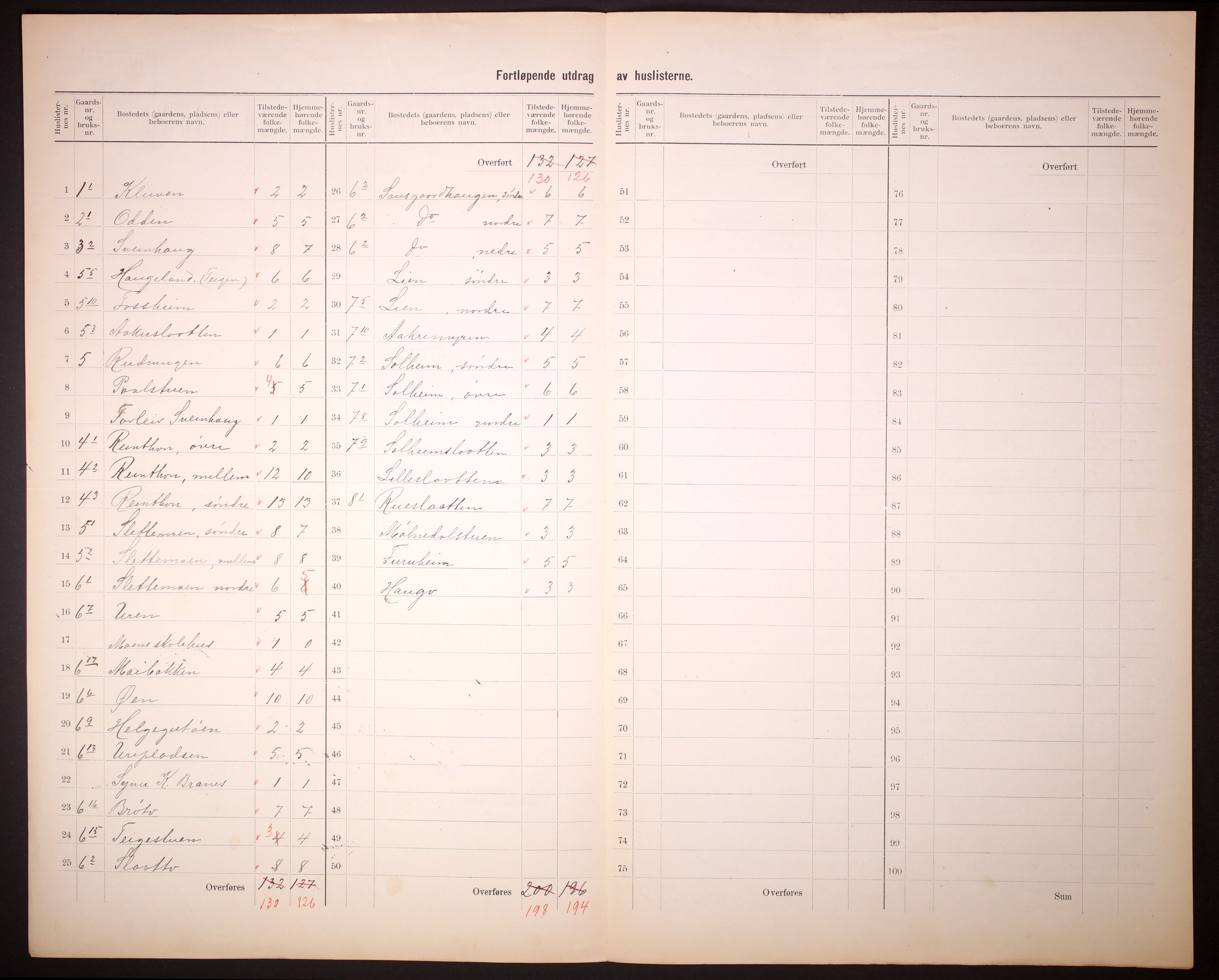 RA, 1910 census for Hol, 1910, p. 5