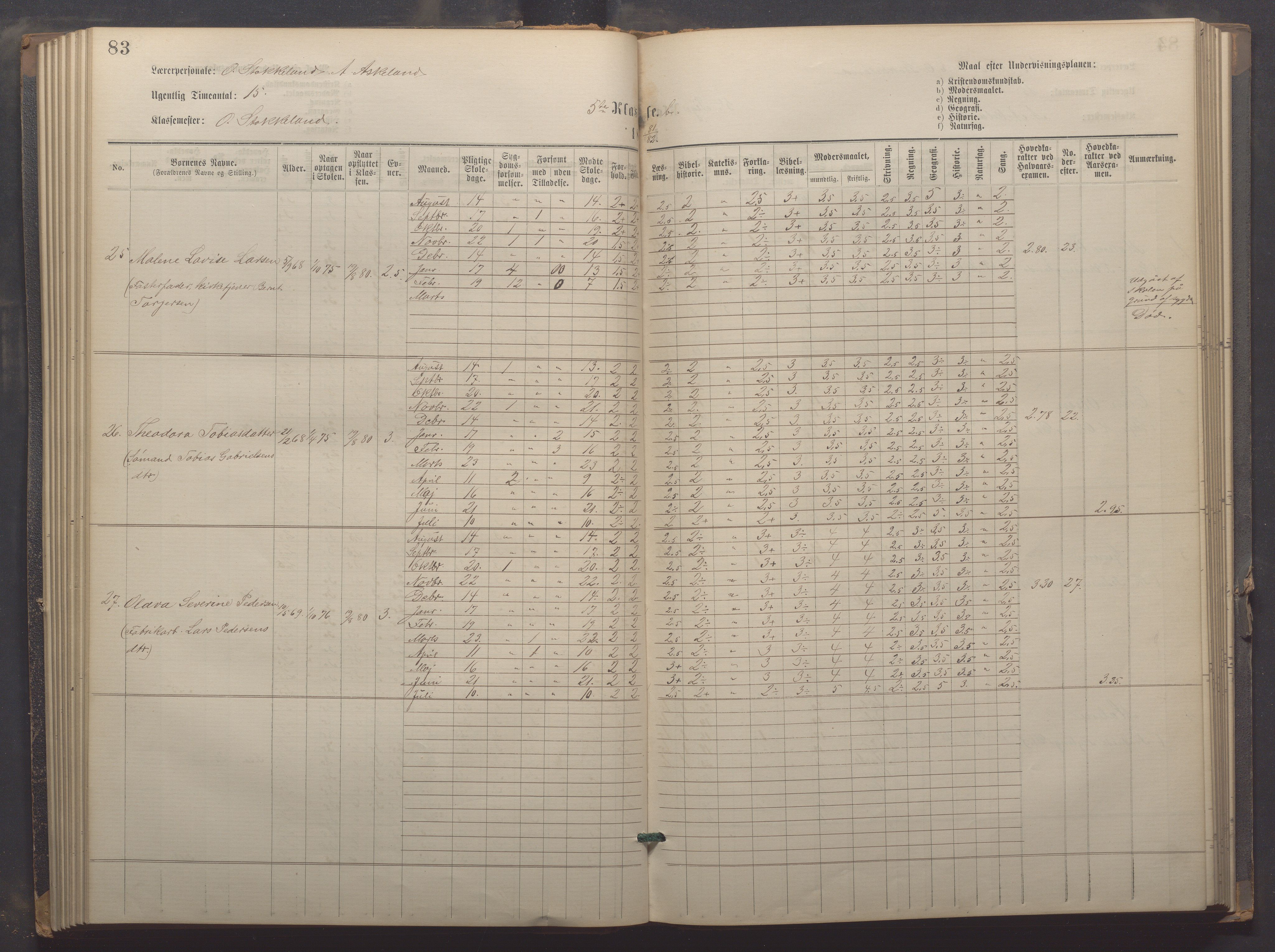 Egersund kommune (Ladested) - Egersund almueskole/folkeskole, IKAR/K-100521/H/L0021: Skoleprotokoll - Almueskolen, 7. klasse, 1878-1886, p. 83