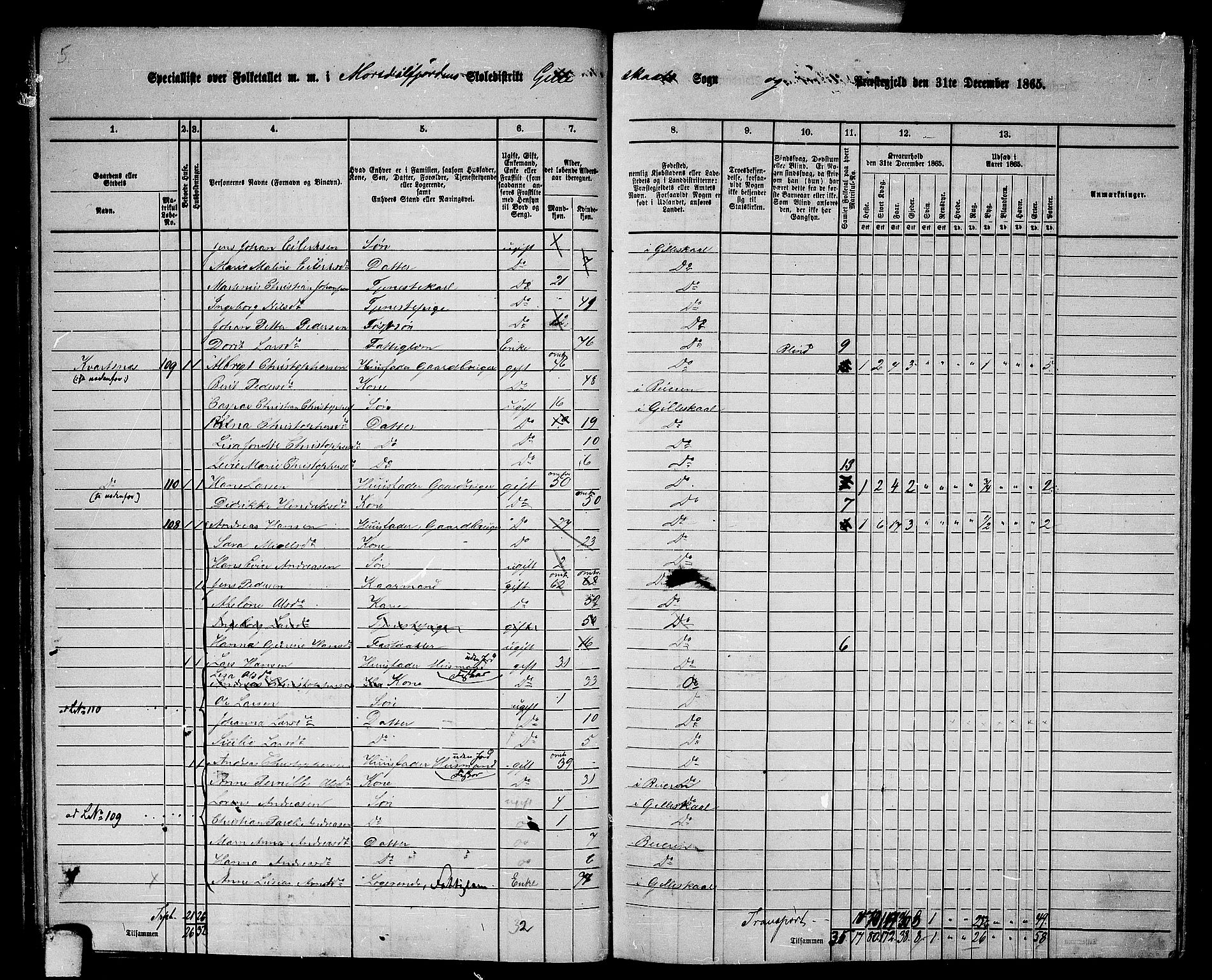 RA, 1865 census for Gildeskål, 1865, p. 59