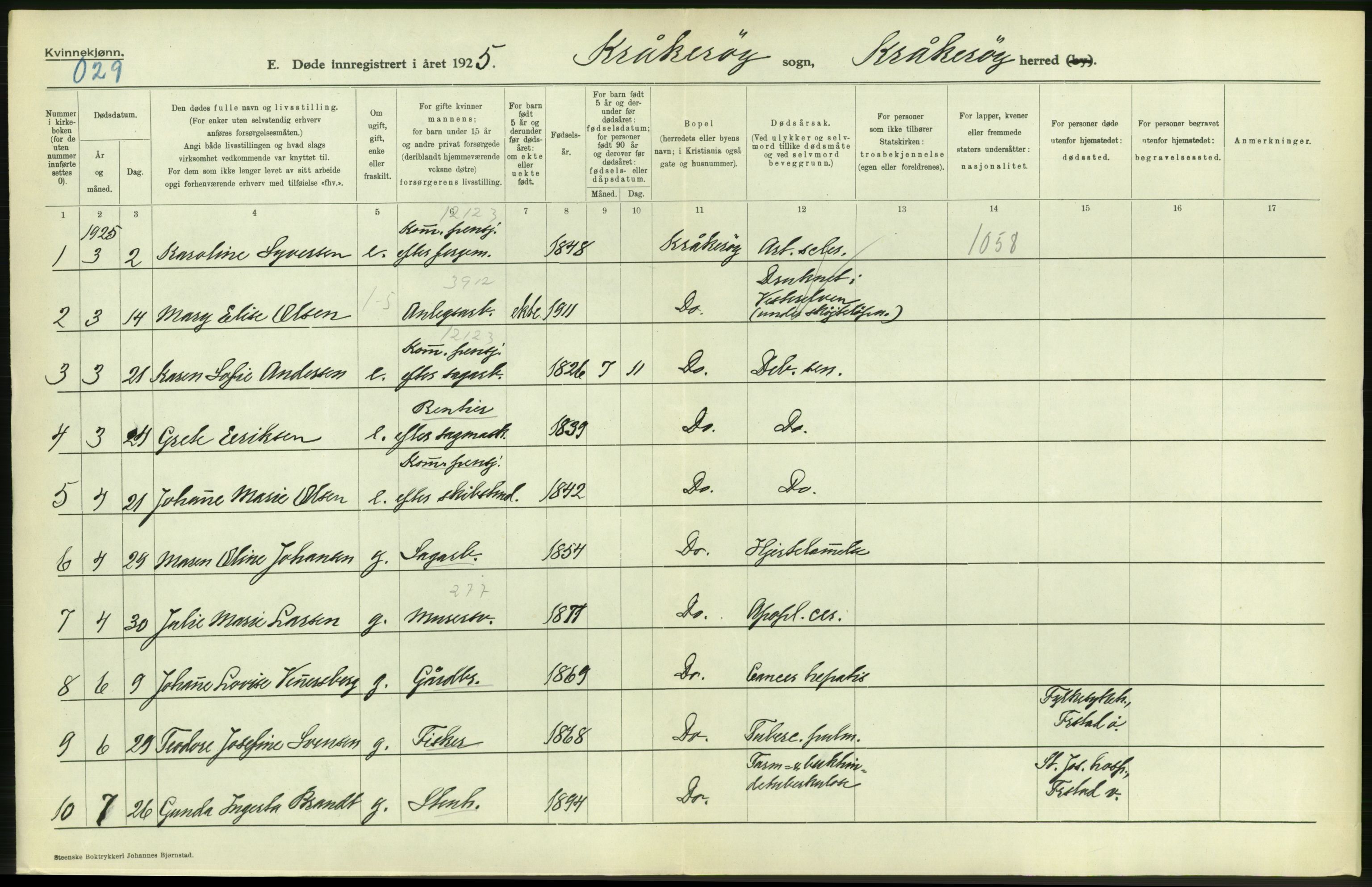 Statistisk sentralbyrå, Sosiodemografiske emner, Befolkning, AV/RA-S-2228/D/Df/Dfc/Dfce/L0002: Østfold fylke: Gifte, døde. Bygder og byer., 1925, p. 430