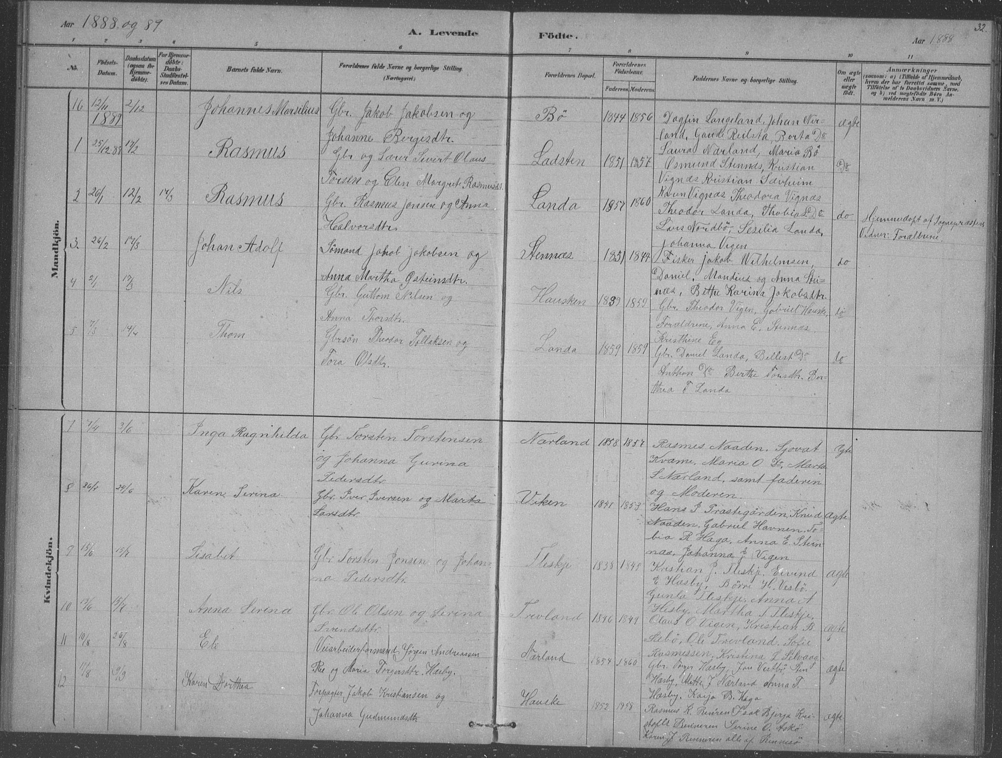 Finnøy sokneprestkontor, SAST/A-101825/H/Ha/Hab/L0003: Parish register (copy) no. B 3, 1879-1899, p. 32