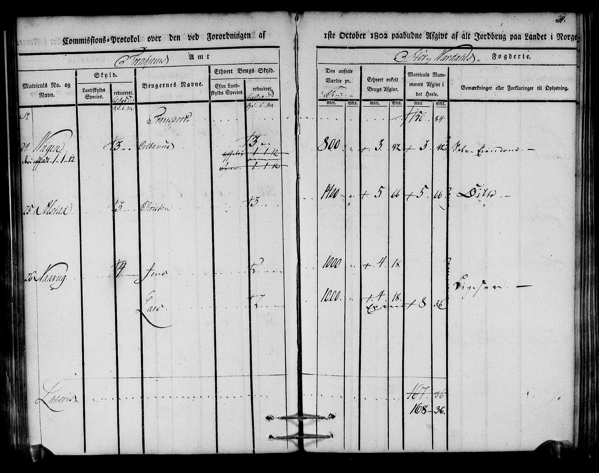 Rentekammeret inntil 1814, Realistisk ordnet avdeling, AV/RA-EA-4070/N/Ne/Nea/L0148: Stjørdal og Verdal fogderi. Kommisjonsprotokoll, 1803, p. 212