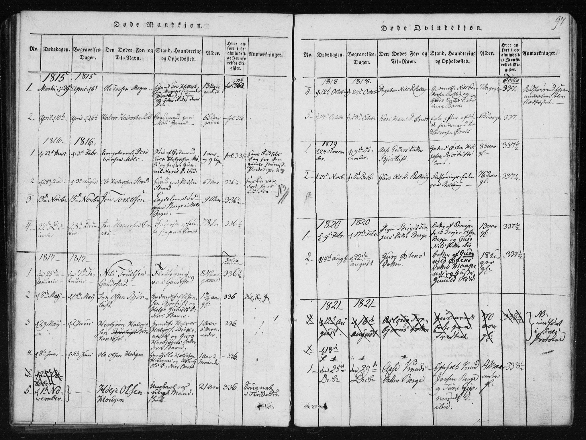 Tinn kirkebøker, SAKO/A-308/F/Fb/L0001: Parish register (official) no. II 1, 1815-1843, p. 97
