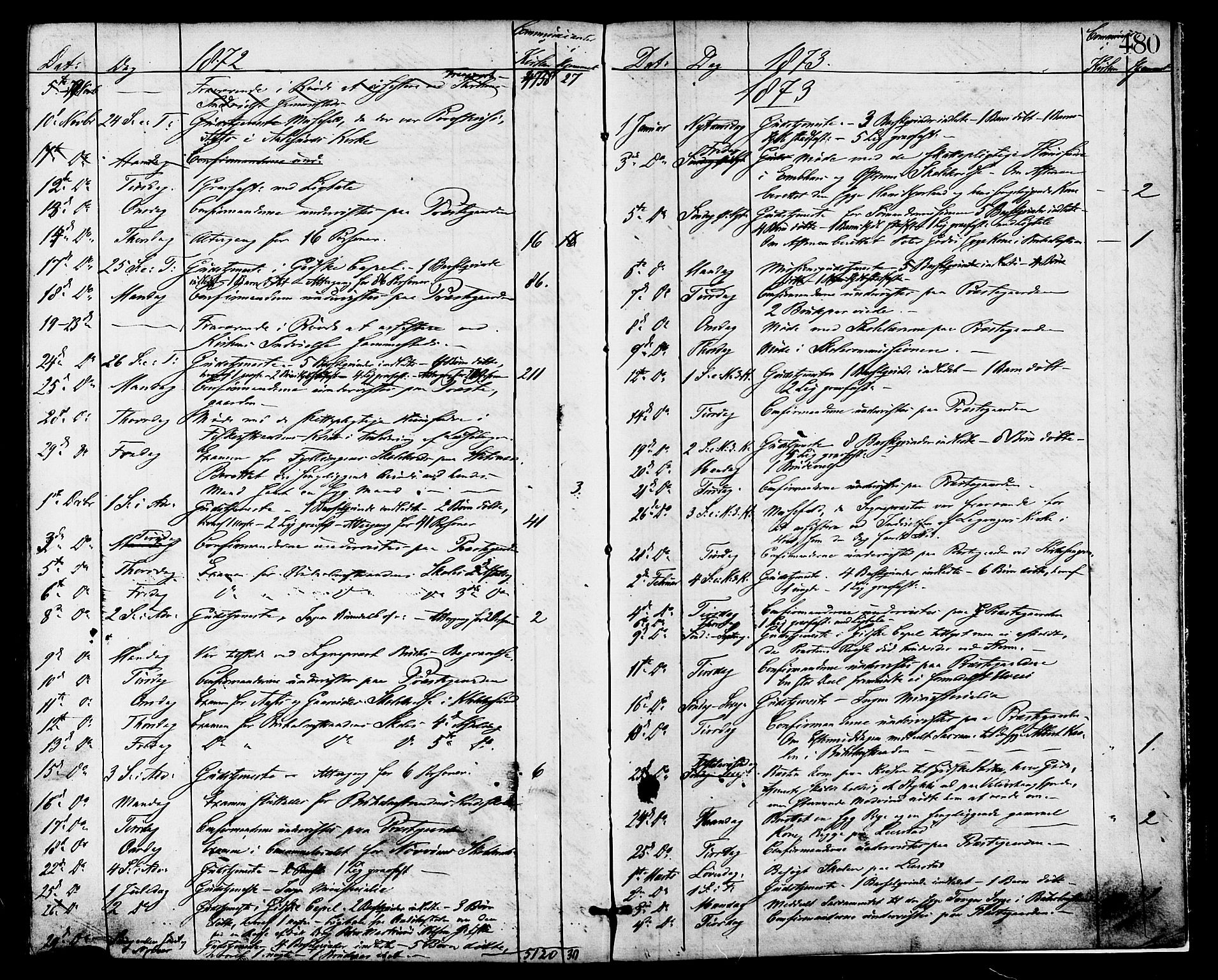 Ministerialprotokoller, klokkerbøker og fødselsregistre - Møre og Romsdal, AV/SAT-A-1454/528/L0399: Parish register (official) no. 528A10, 1864-1879, p. 480