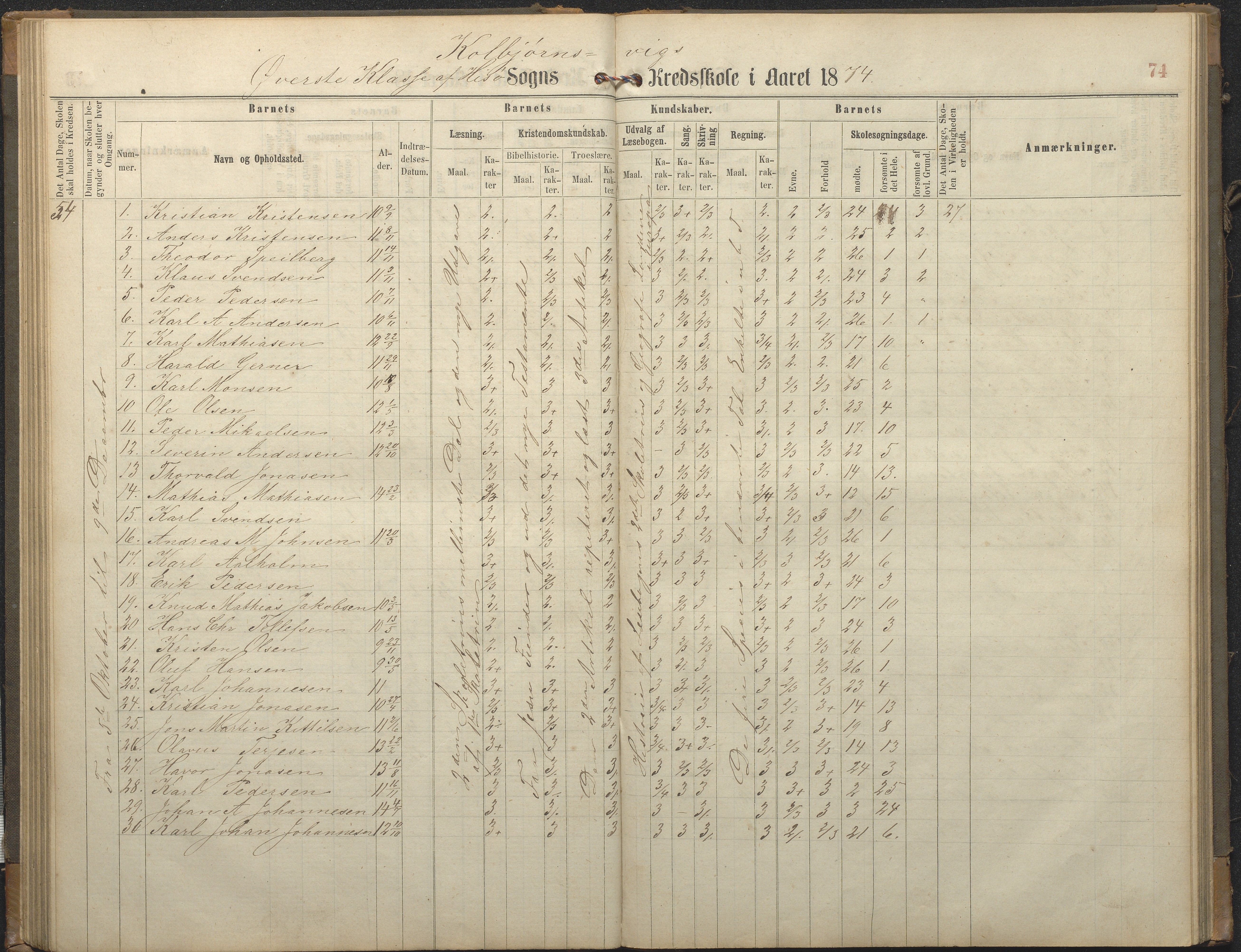 Hisøy kommune frem til 1991, AAKS/KA0922-PK/32/L0006: Skoleprotokoll, 1863-1887, p. 74