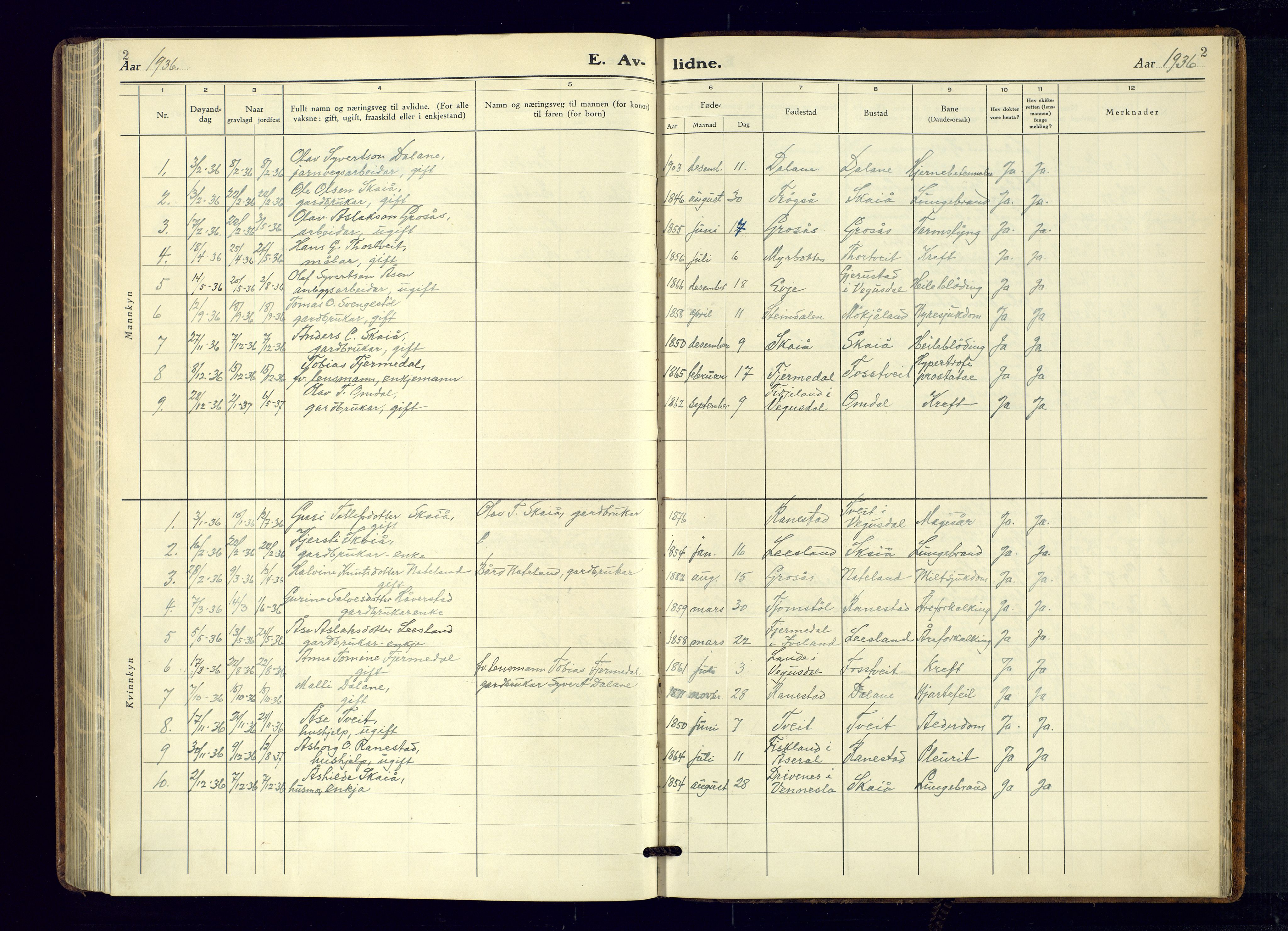 Evje sokneprestkontor, AV/SAK-1111-0008/F/Fb/Fbc/L0006: Parish register (copy) no. B-6, 1933-1971, p. 2