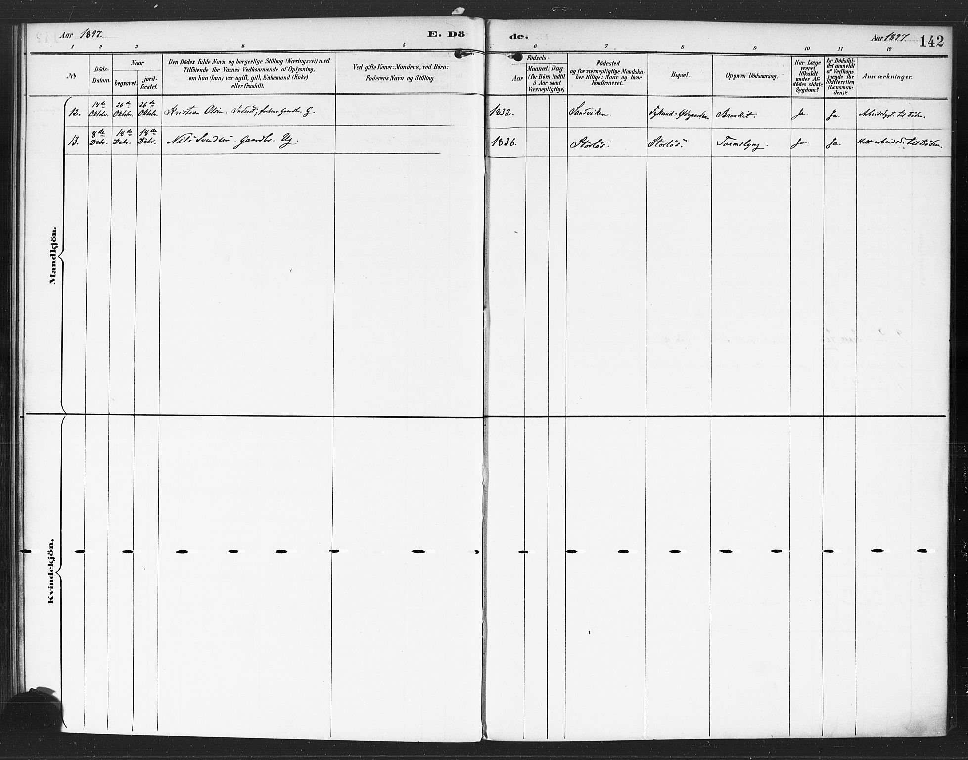 Rødenes prestekontor Kirkebøker, AV/SAO-A-2005/F/Fa/L0010: Parish register (official) no. I 10, 1890-1900, p. 142