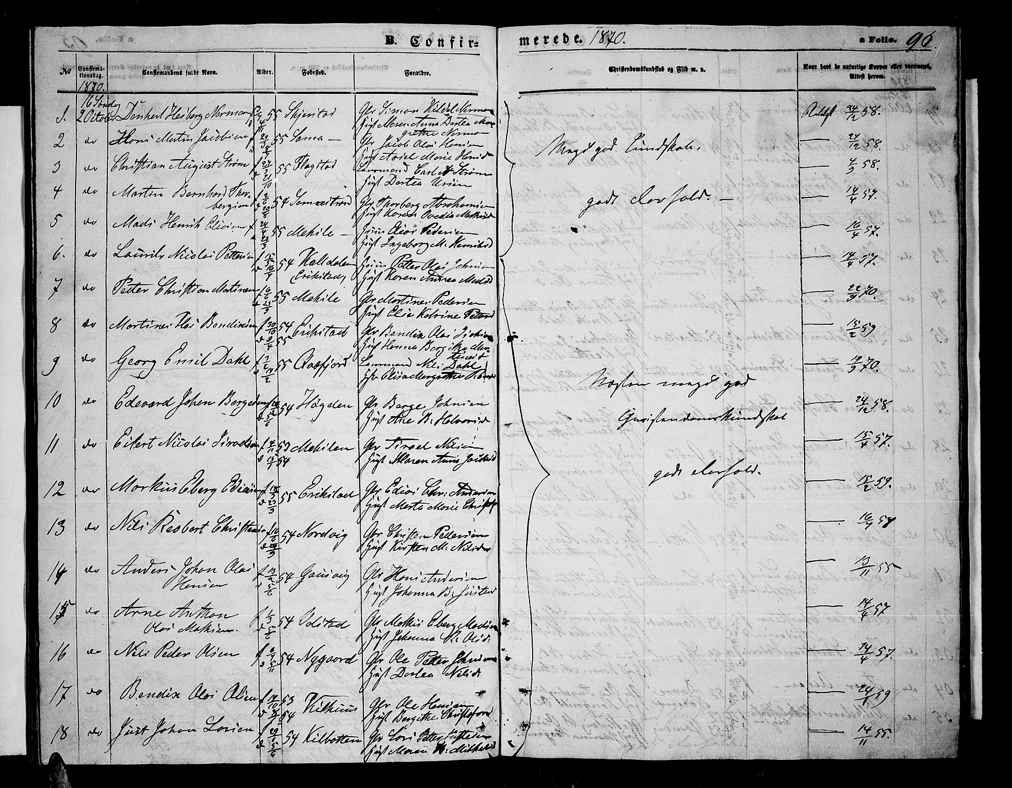 Trondenes sokneprestkontor, SATØ/S-1319/H/Hb/L0009klokker: Parish register (copy) no. 9, 1870-1876, p. 96