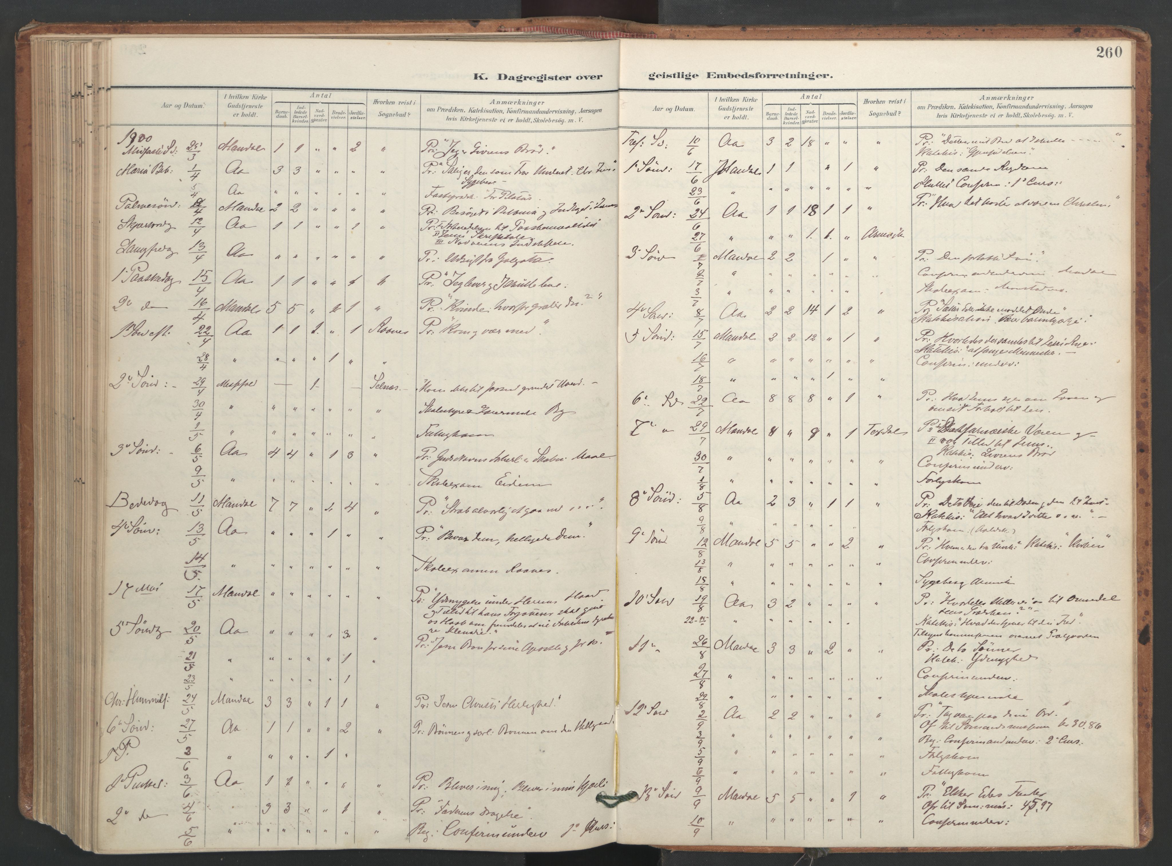 Ministerialprotokoller, klokkerbøker og fødselsregistre - Sør-Trøndelag, SAT/A-1456/655/L0681: Parish register (official) no. 655A10, 1895-1907, p. 260