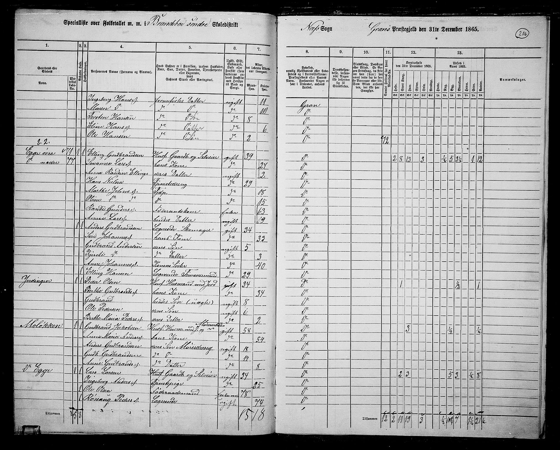 RA, 1865 census for Gran, 1865, p. 179