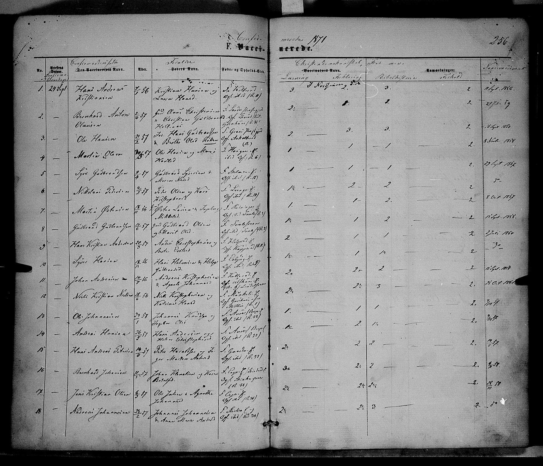 Nordre Land prestekontor, SAH/PREST-124/H/Ha/Haa/L0001: Parish register (official) no. 1, 1860-1871, p. 256