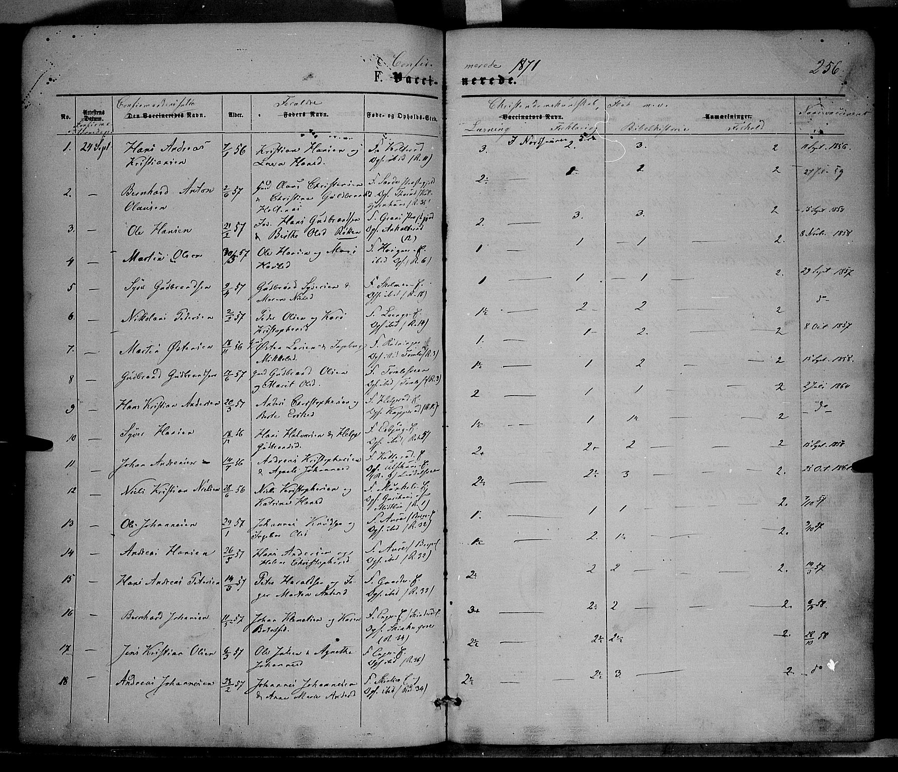 Nordre Land prestekontor, AV/SAH-PREST-124/H/Ha/Haa/L0001: Parish register (official) no. 1, 1860-1871, p. 256