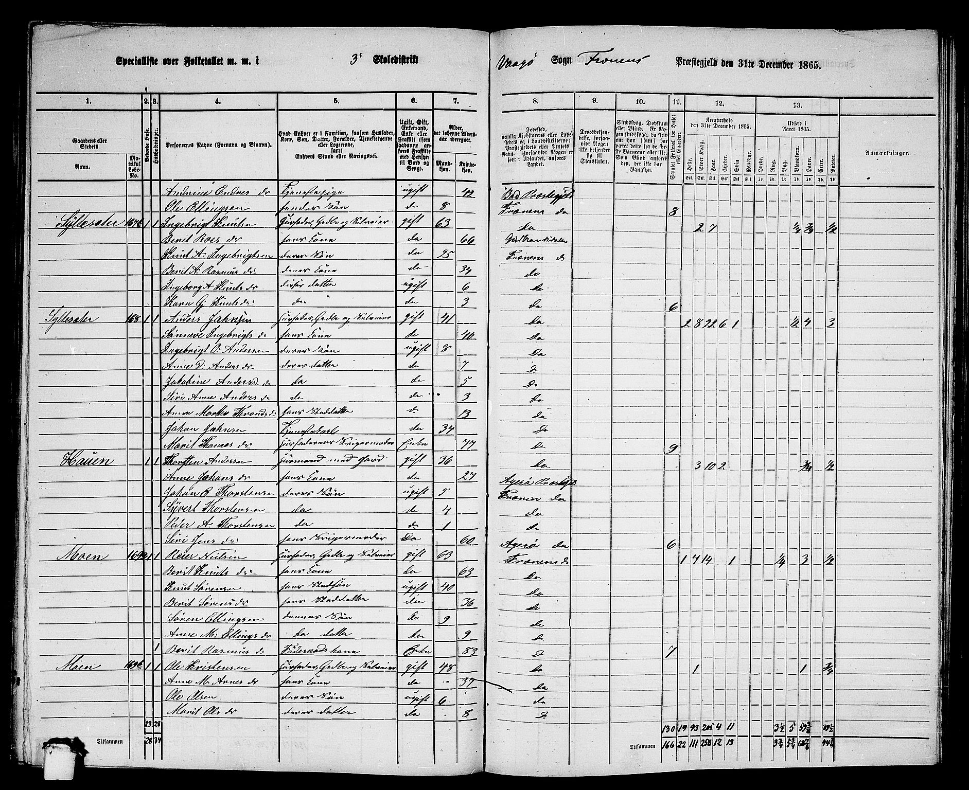 RA, 1865 census for Fræna, 1865, p. 44