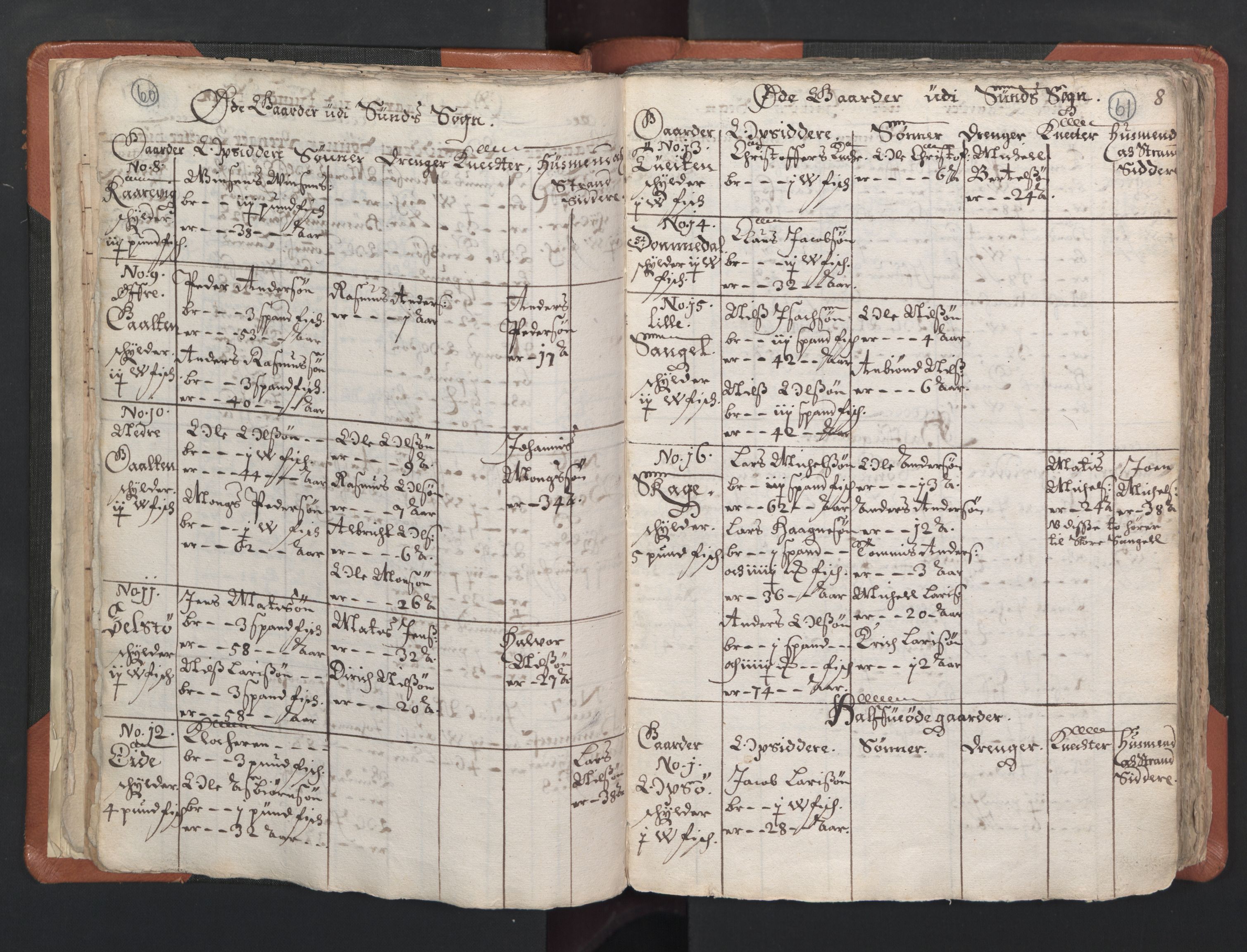 RA, Vicar's Census 1664-1666, no. 22: Nordhordland deanery, 1664-1666, p. 60-61