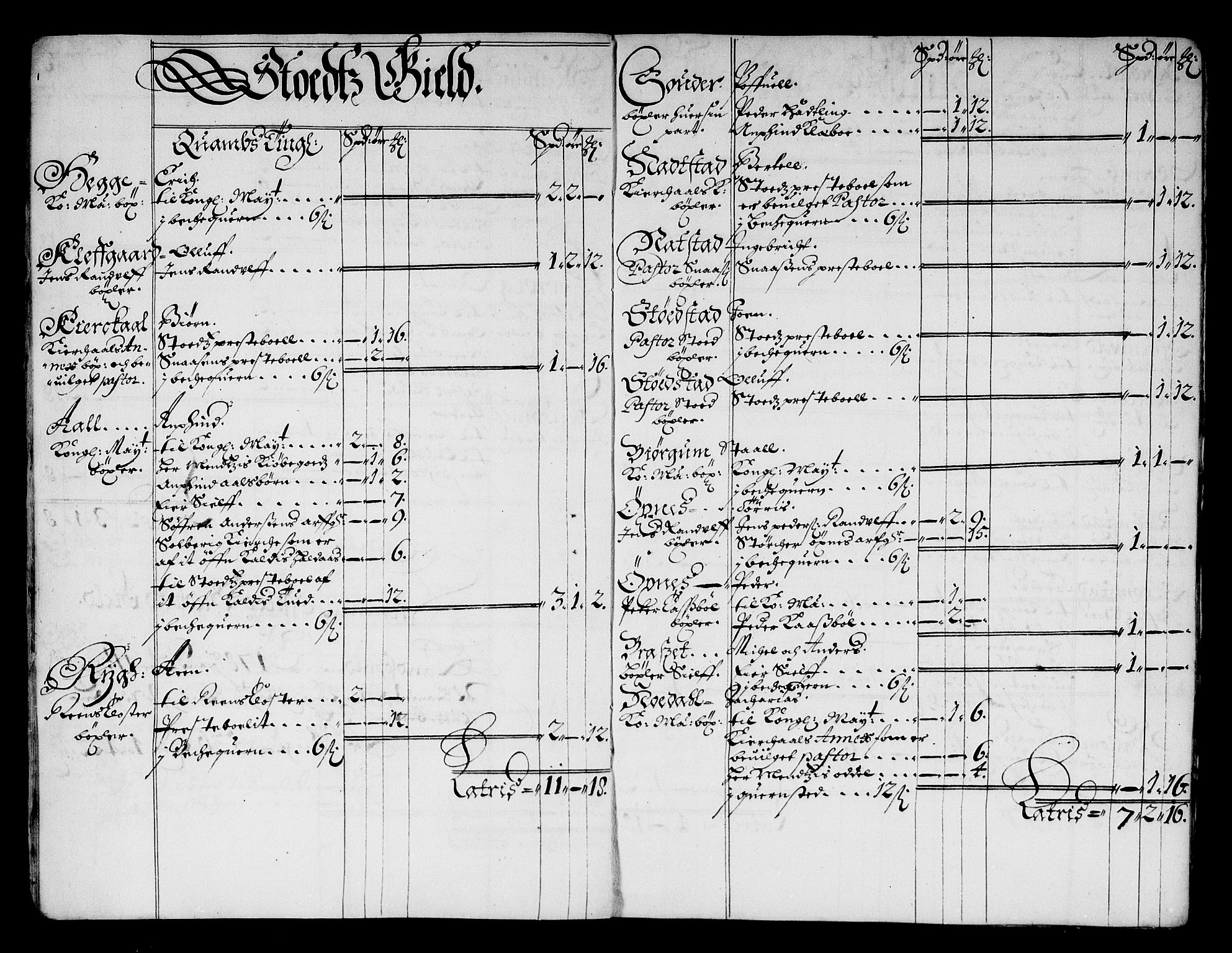 Rentekammeret inntil 1814, Reviderte regnskaper, Stiftamtstueregnskaper, Trondheim stiftamt og Nordland amt, RA/EA-6044/R/Rg/L0067: Trondheim stiftamt og Nordland amt, 1682