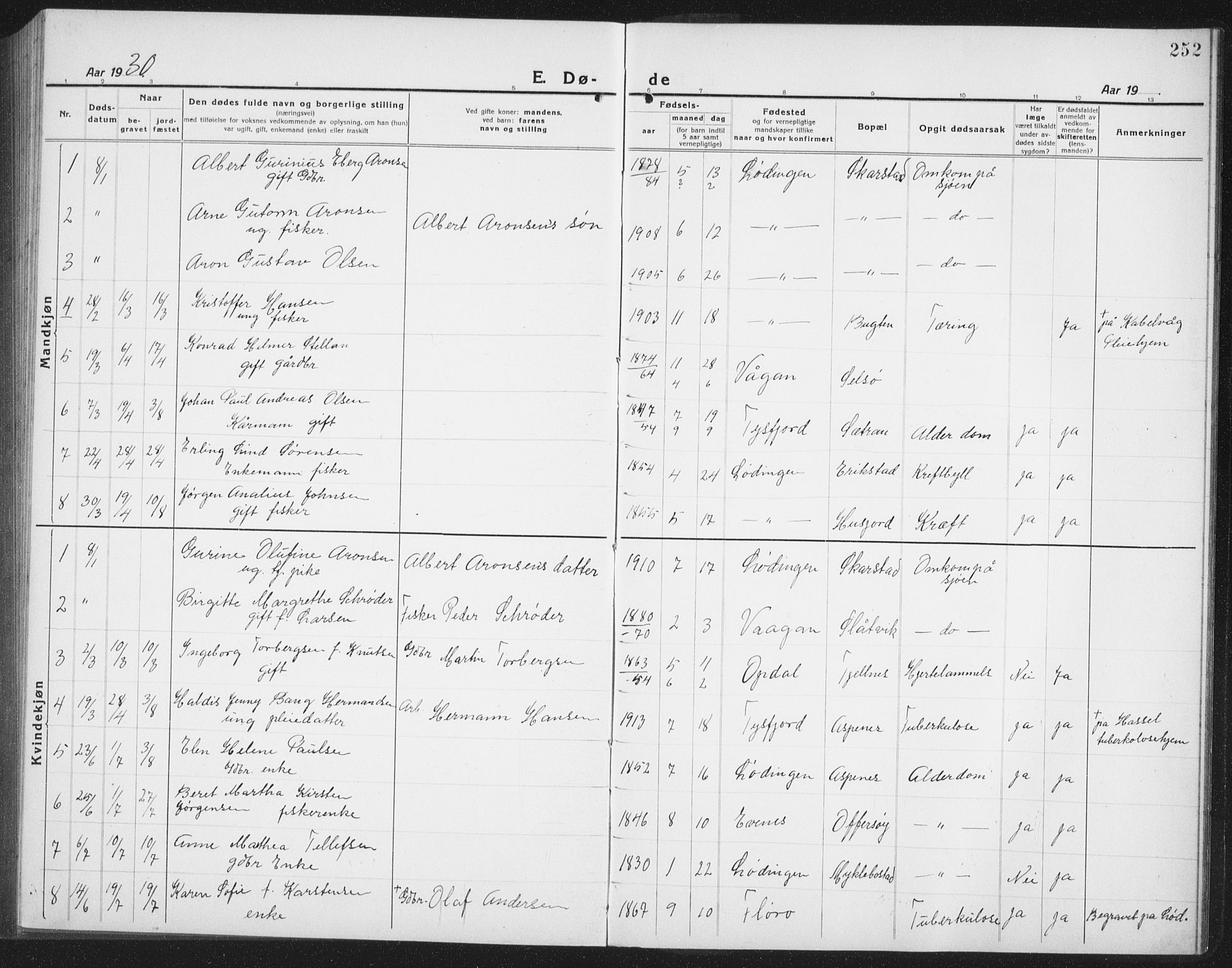 Ministerialprotokoller, klokkerbøker og fødselsregistre - Nordland, AV/SAT-A-1459/872/L1049: Parish register (copy) no. 872C05, 1920-1938, p. 252