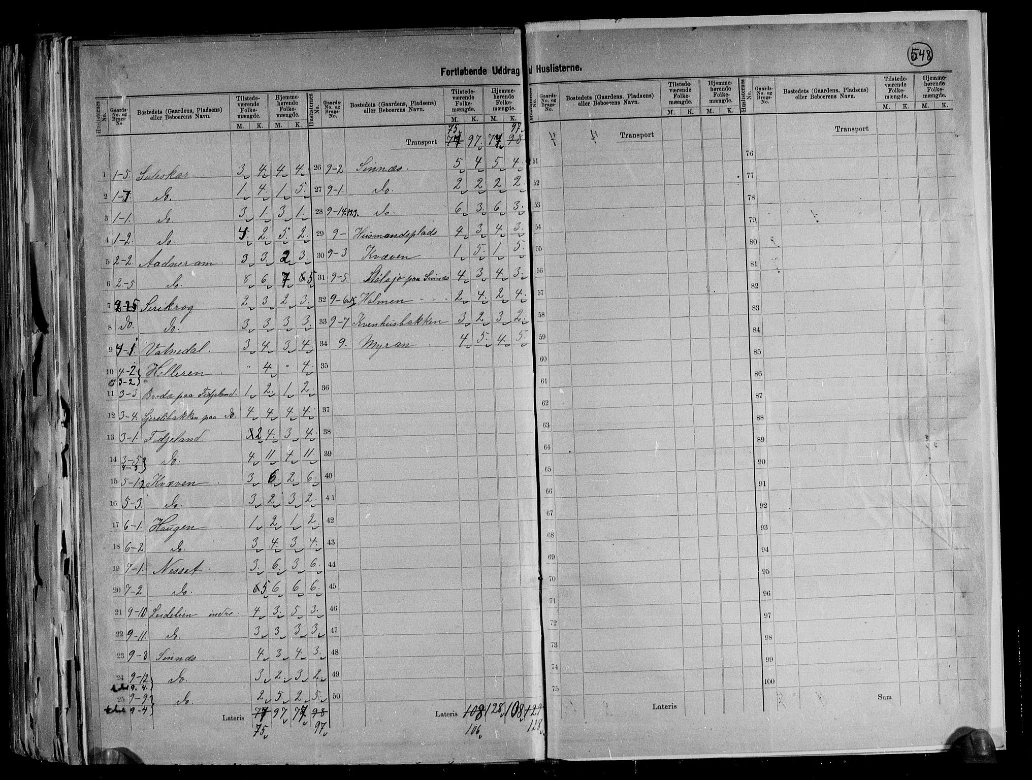 RA, 1891 census for 1046 Sirdal, 1891, p. 19