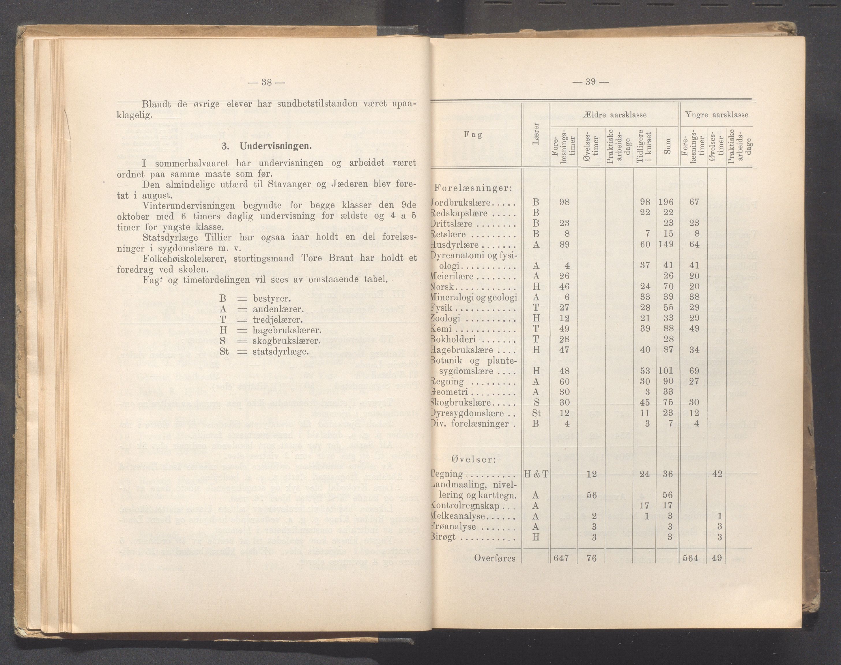 Rogaland fylkeskommune - Fylkesrådmannen , IKAR/A-900/A, 1915, p. 26