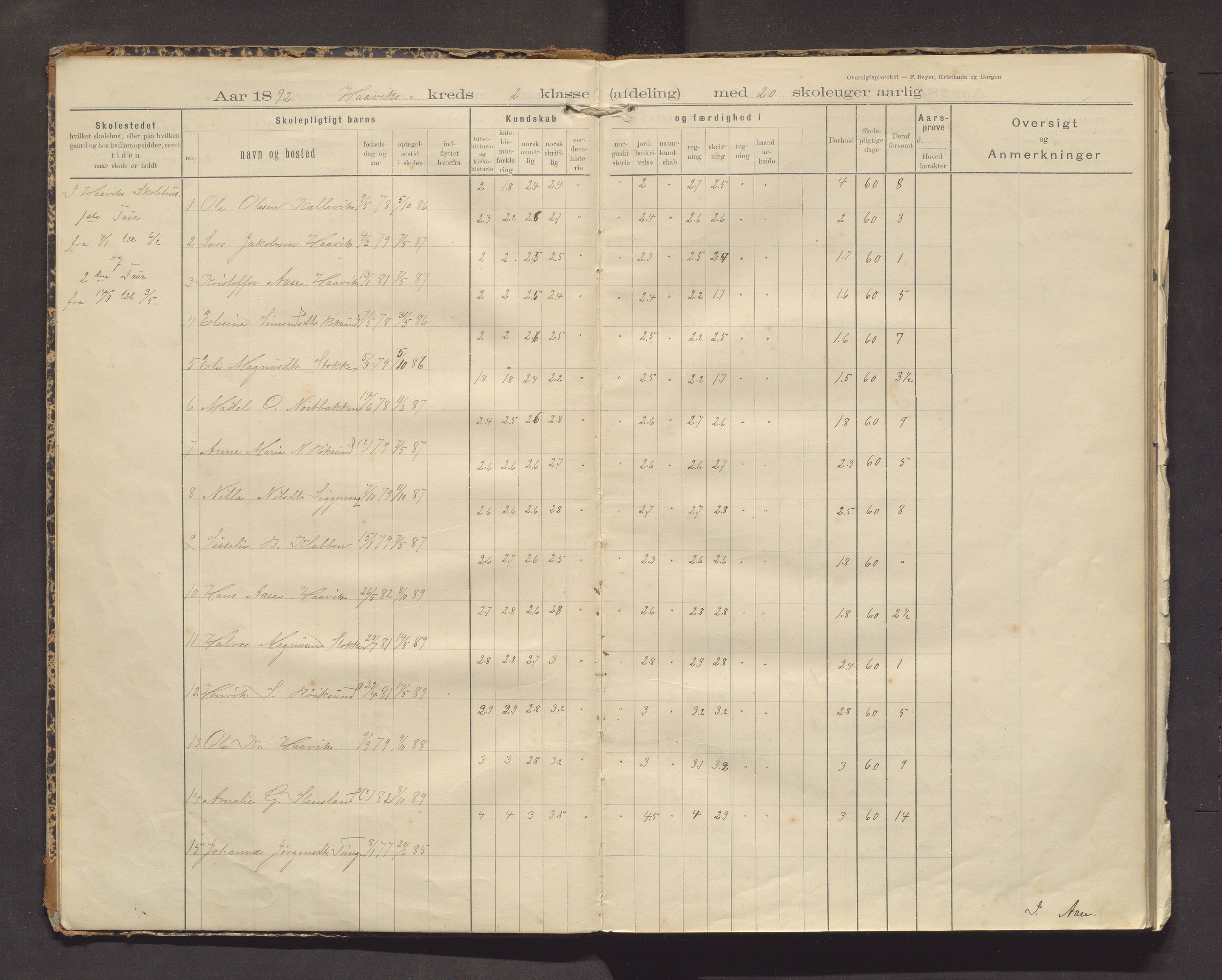 Moster kommune. Barneskulane, IKAH/1218b-231/F/Fe/L0001: Skuleprotokoll for Håvik og Børsøy skular, 1892-1914
