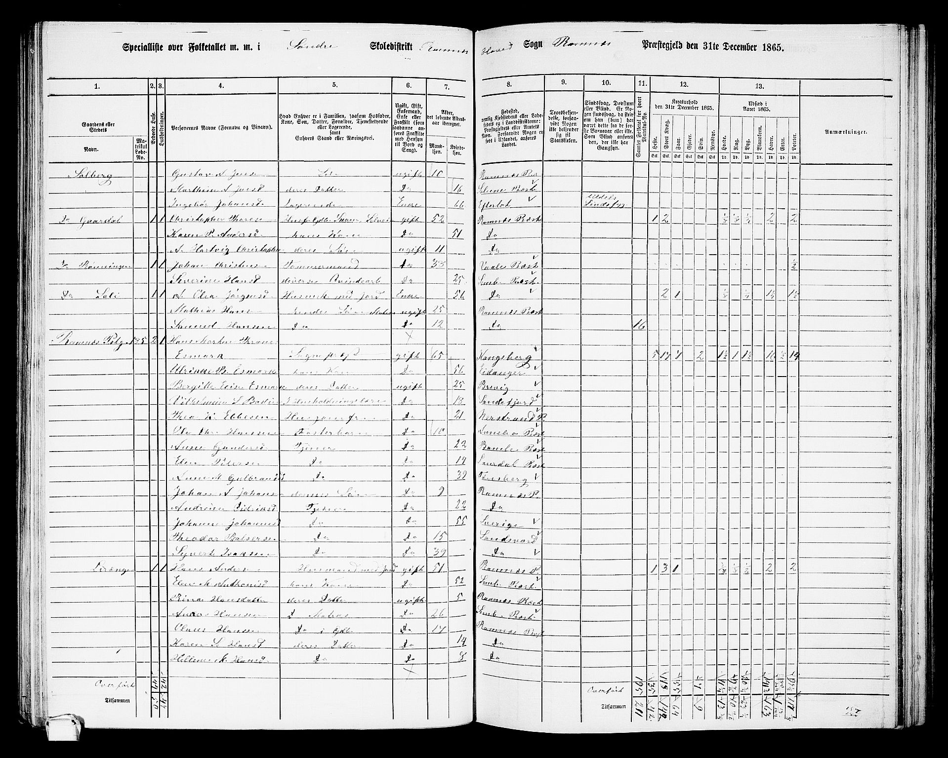 RA, 1865 census for Ramnes, 1865, p. 34