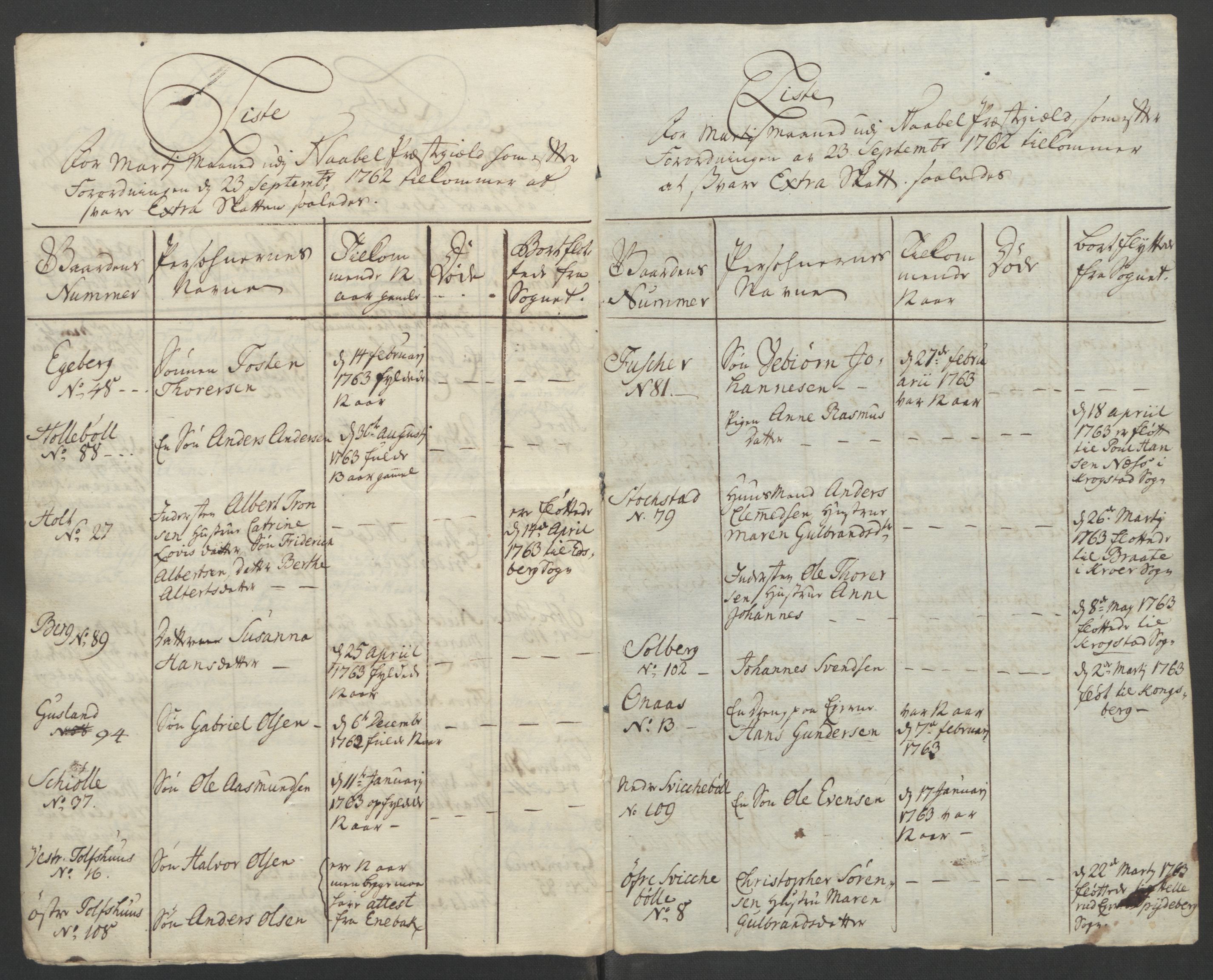 Rentekammeret inntil 1814, Reviderte regnskaper, Fogderegnskap, AV/RA-EA-4092/R04/L0261: Ekstraskatten Moss, Onsøy, Tune, Veme og Åbygge, 1763, p. 270