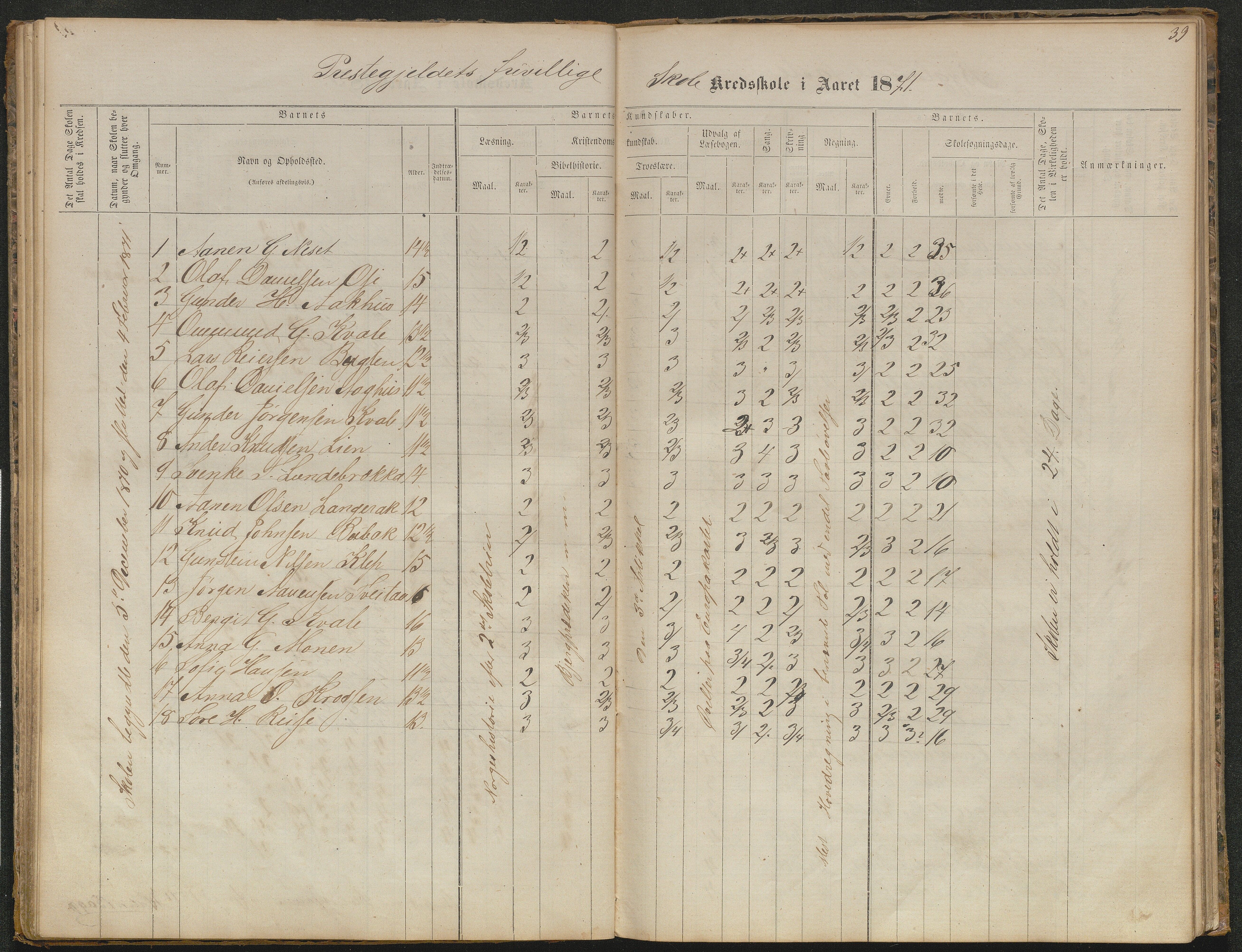 Bygland kommune, Skulekrinsar i Midt-Bygland, AAKS/KA0938-550b/F5/L0001: Skuleprotokoll Bygland, 1863-1882, p. 39