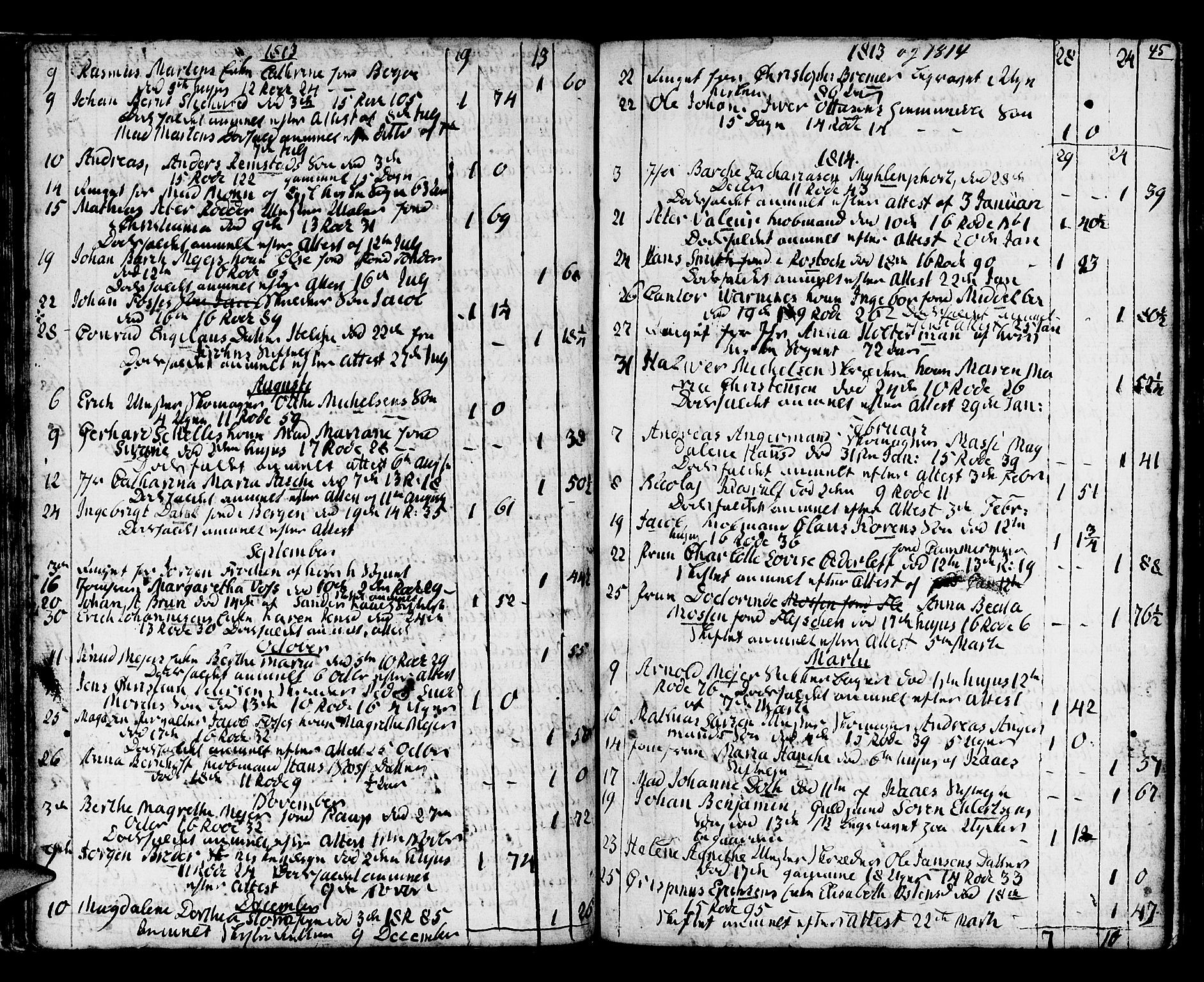 Domkirken sokneprestembete, SAB/A-74801/H/Haa/L0009: Parish register (official) no. A 9, 1776-1821, p. 45