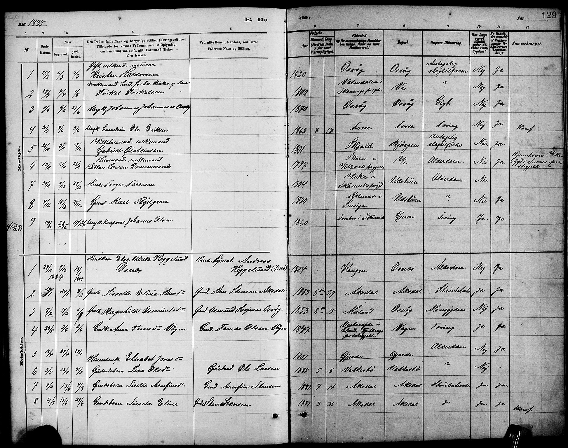 Etne sokneprestembete, SAB/A-75001/H/Hab: Parish register (copy) no. B 4, 1879-1897, p. 129