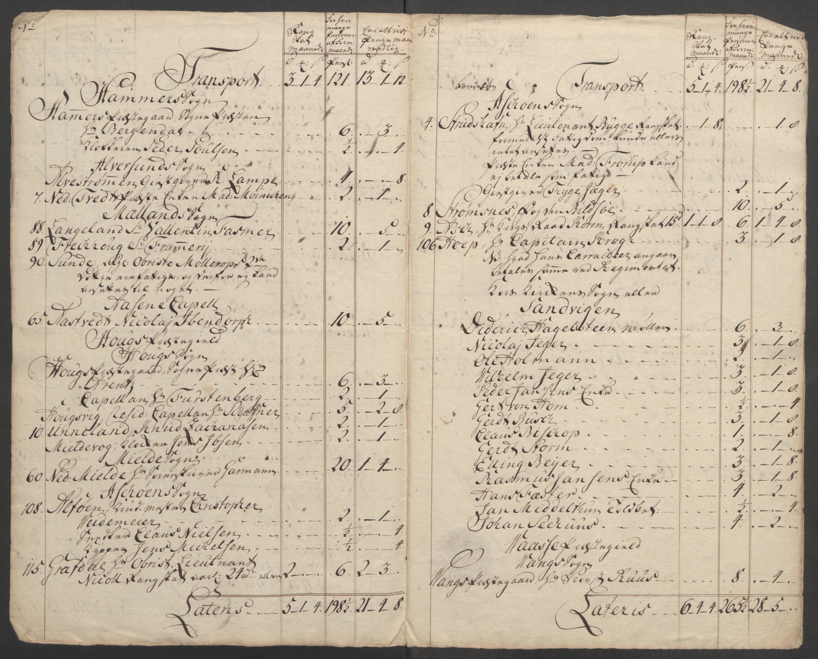 Rentekammeret inntil 1814, Reviderte regnskaper, Fogderegnskap, AV/RA-EA-4092/R51/L3303: Ekstraskatten Nordhordland og Voss, 1762-1772, p. 464