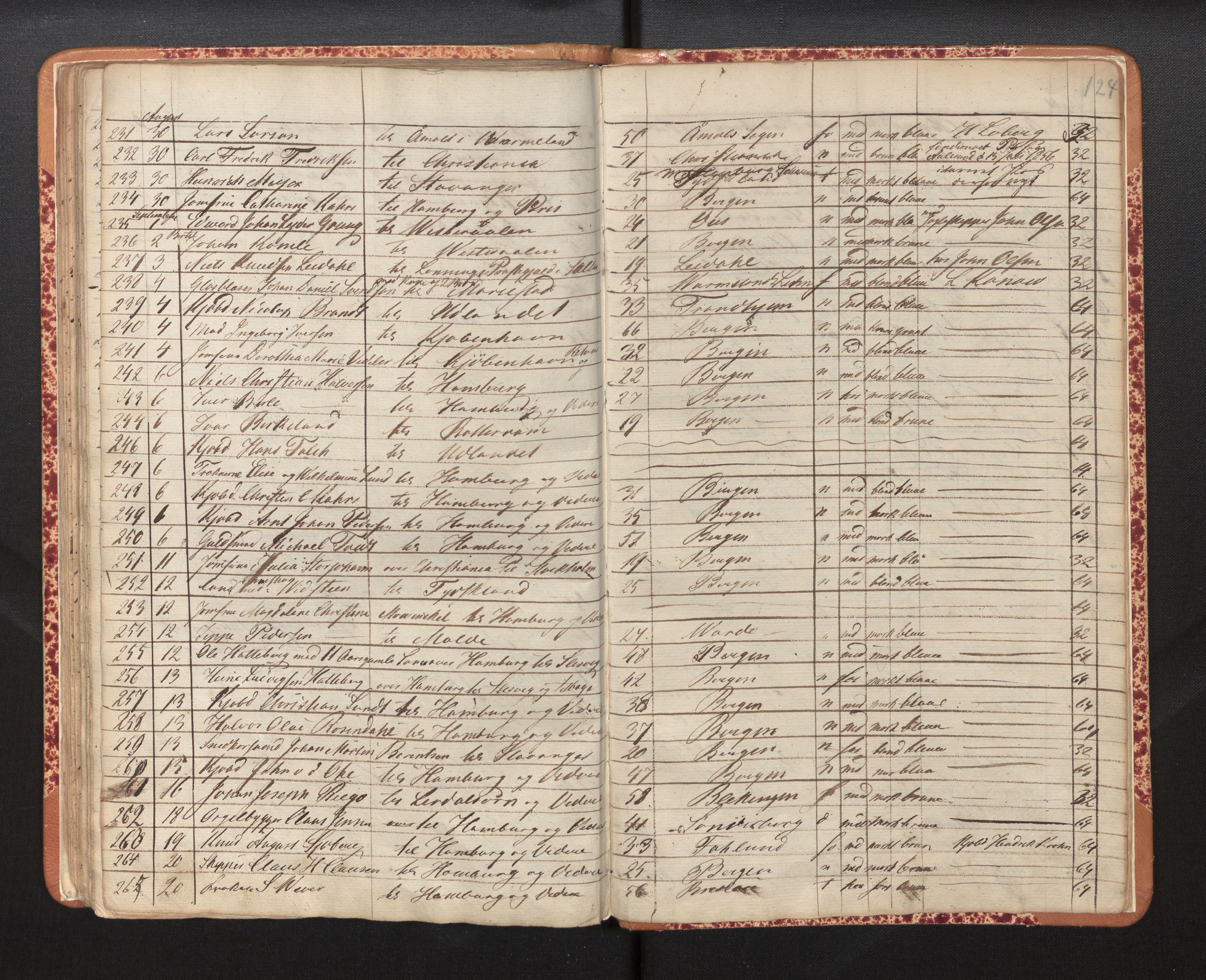 Bergen politikammer / politidistrikt, AV/SAB-A-60401/L/La/Lab/L0005: Passprotokoll, 1848-1857, p. 124