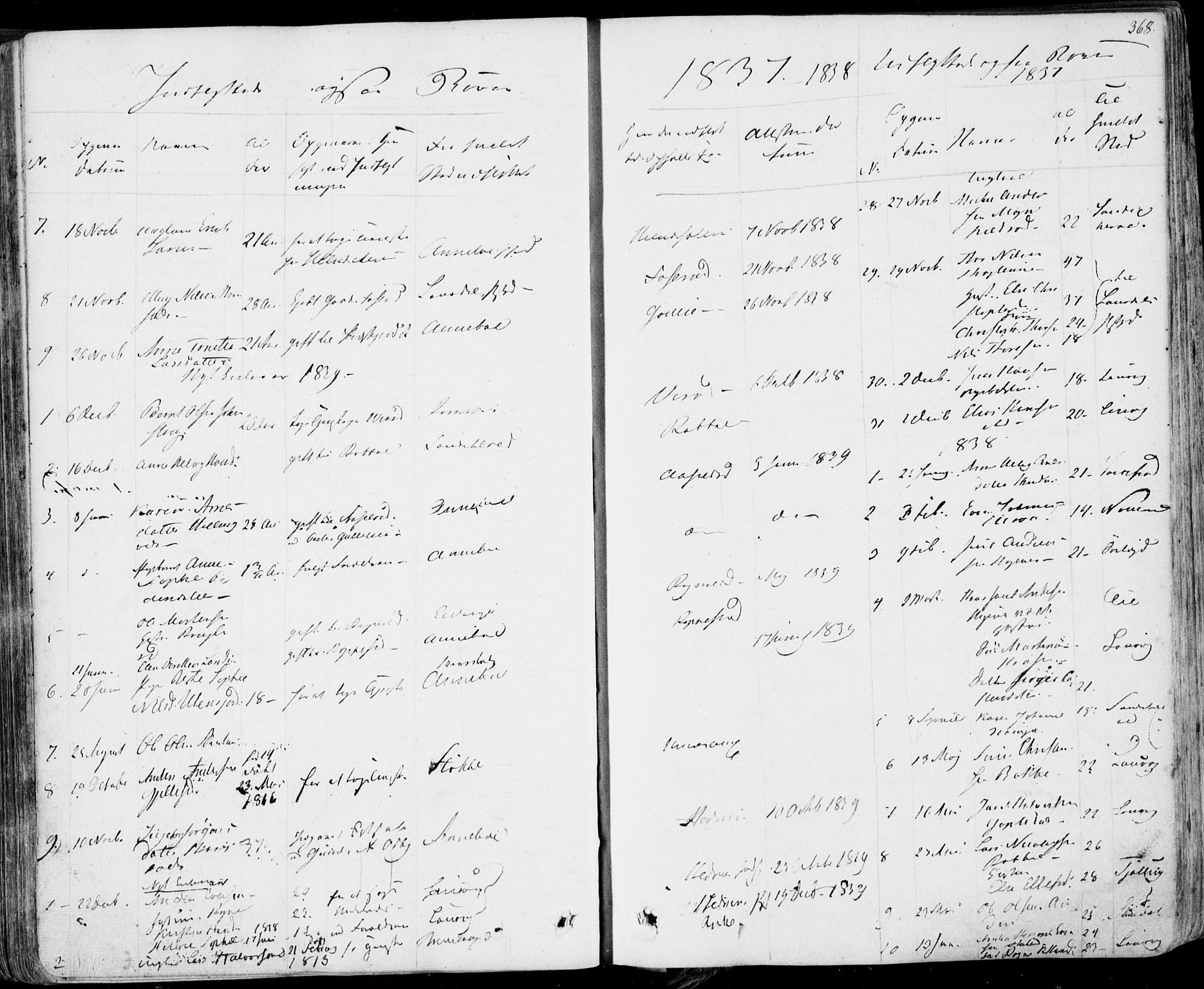 Hedrum kirkebøker, AV/SAKO-A-344/F/Fa/L0005: Parish register (official) no. I 5, 1835-1848, p. 368